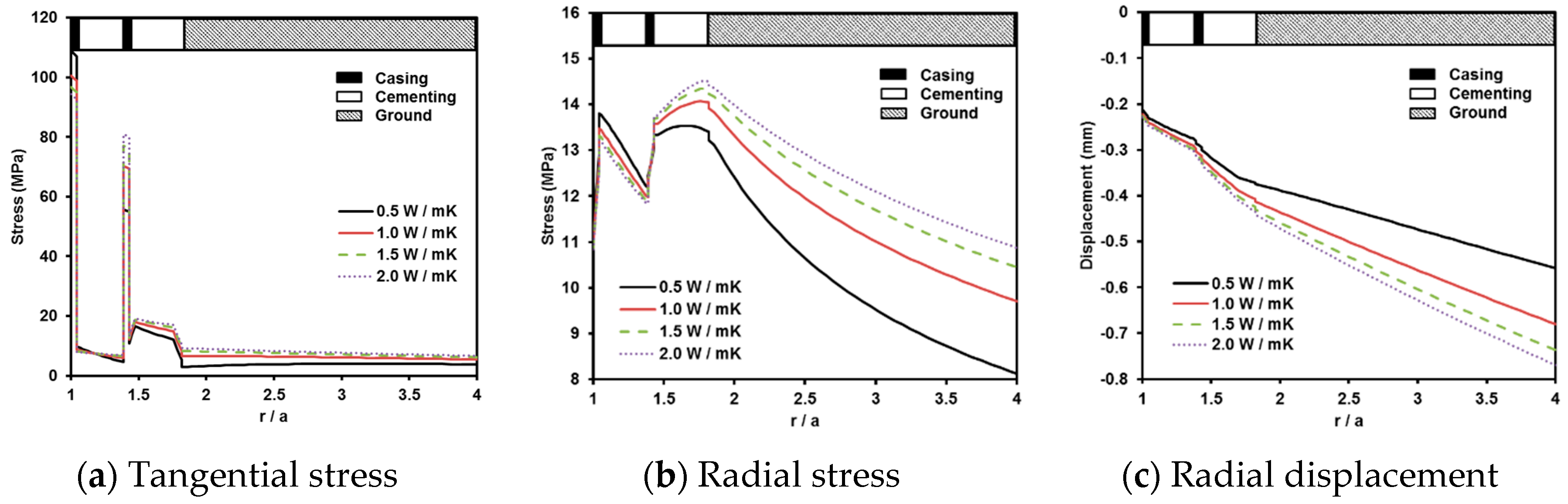 Energies 09 01016 g007 550