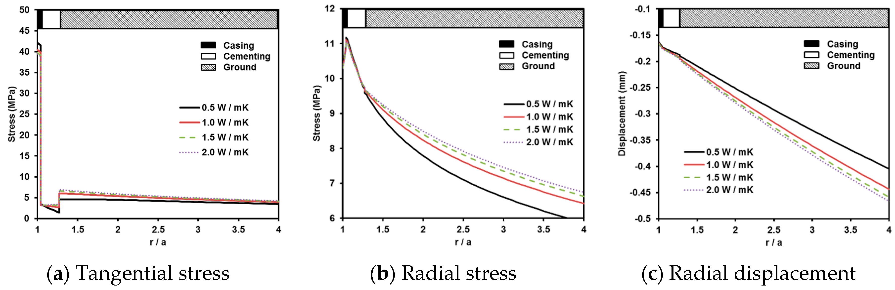 Energies 09 01016 g008 550