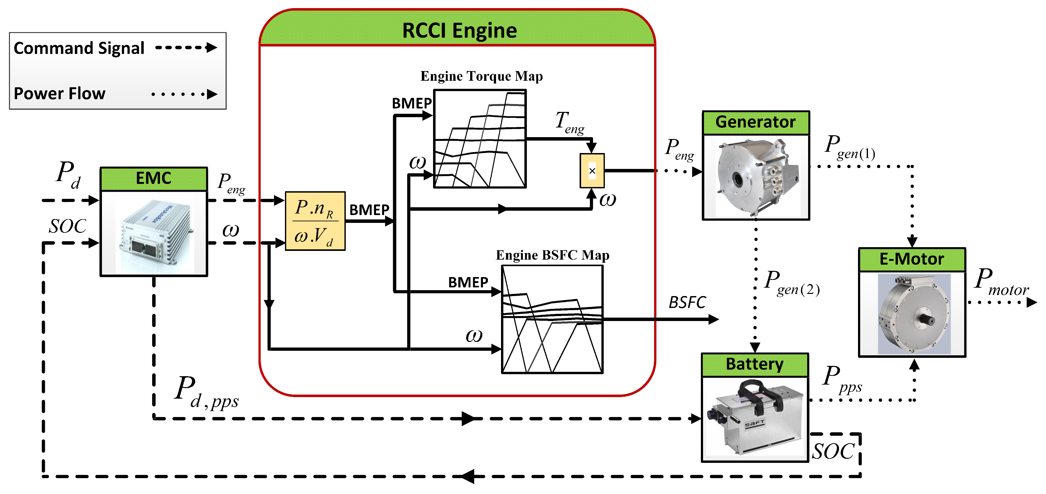 Energies 09 01020 g002 550