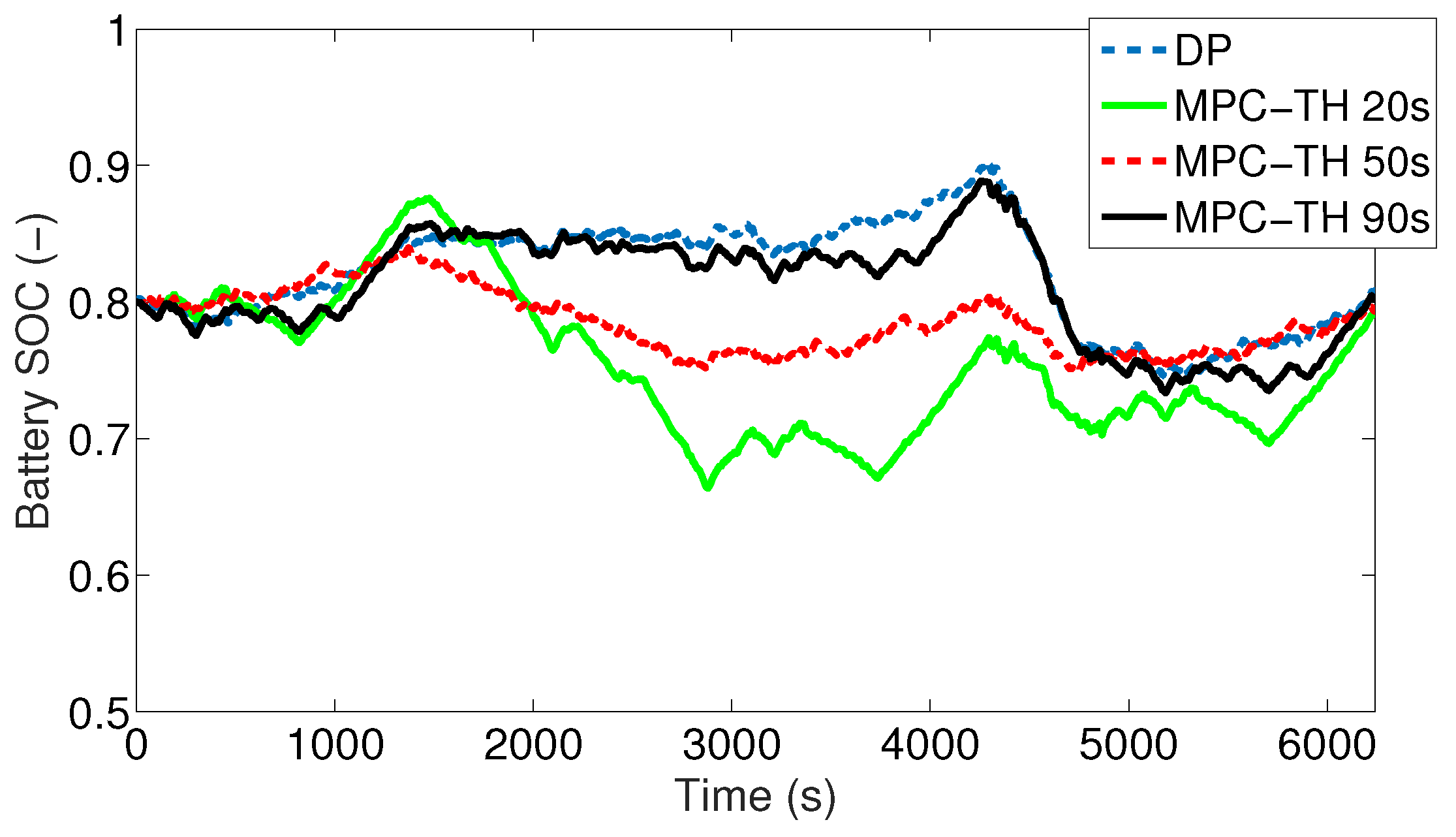 Energies 09 01020 g014 550