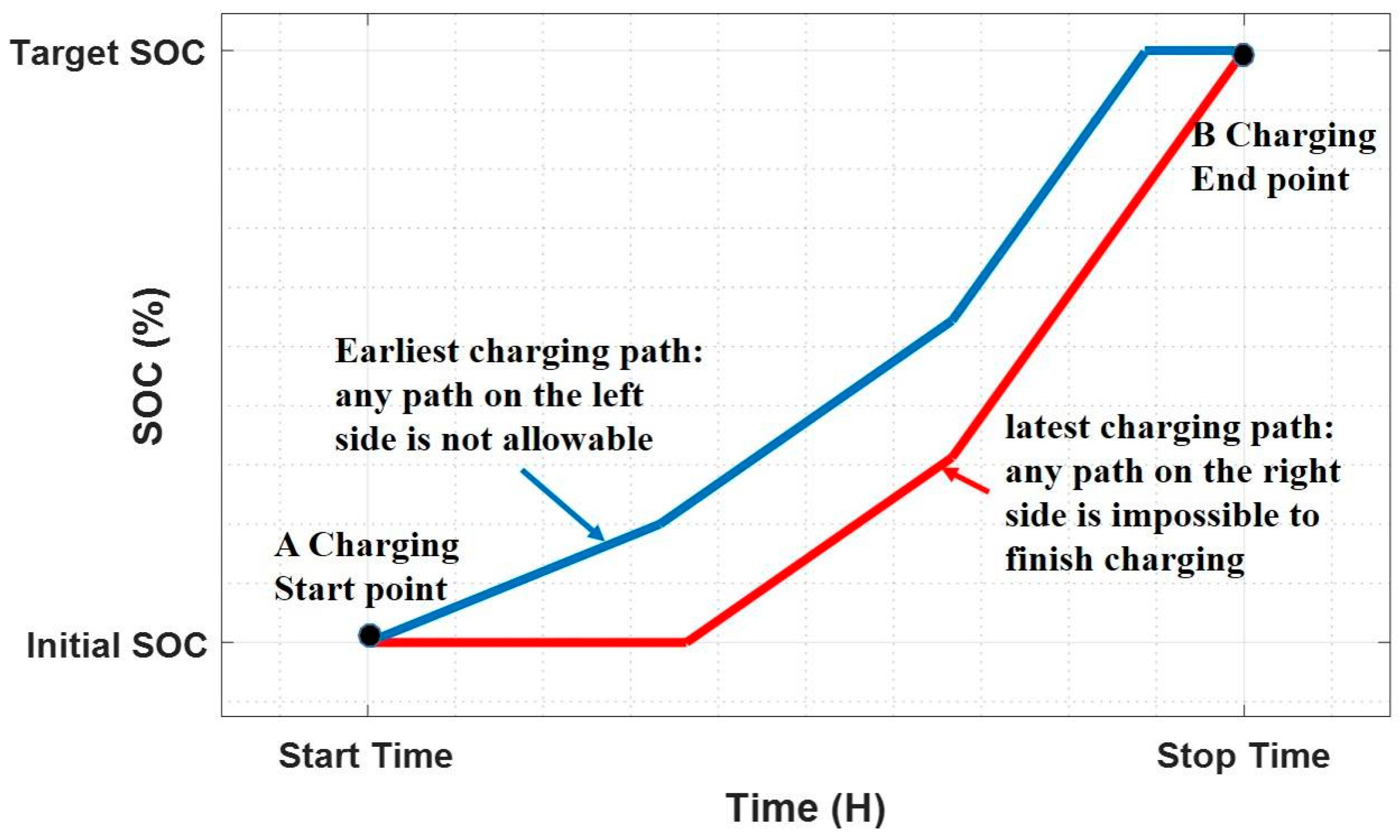 Energies Free FullText Mitigation of the Impact of High Plugin