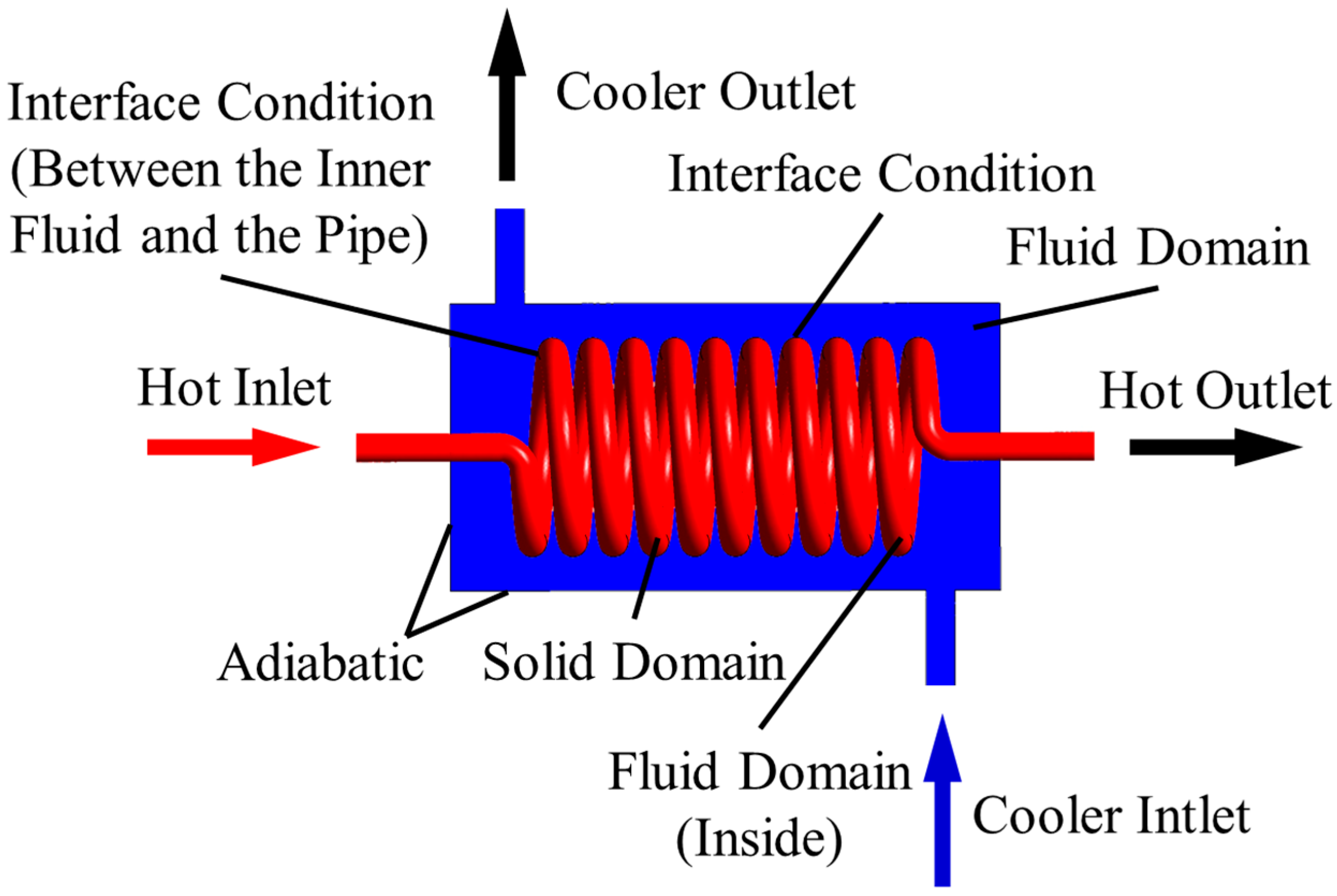 Energies 09 01027 g003