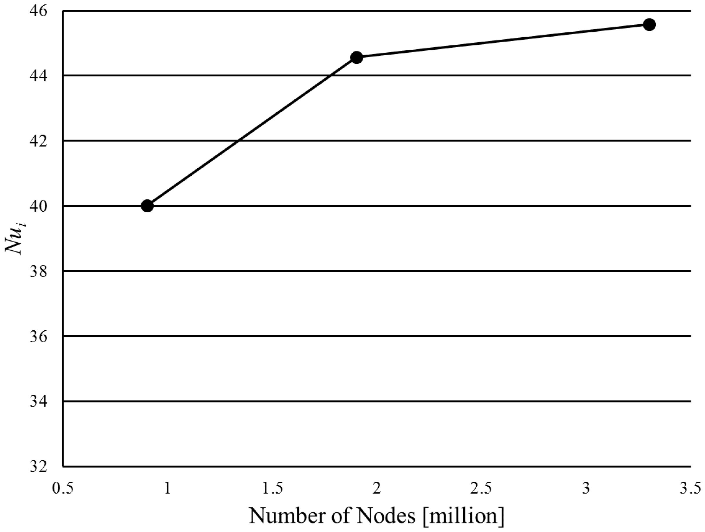 Energies 09 01027 g005