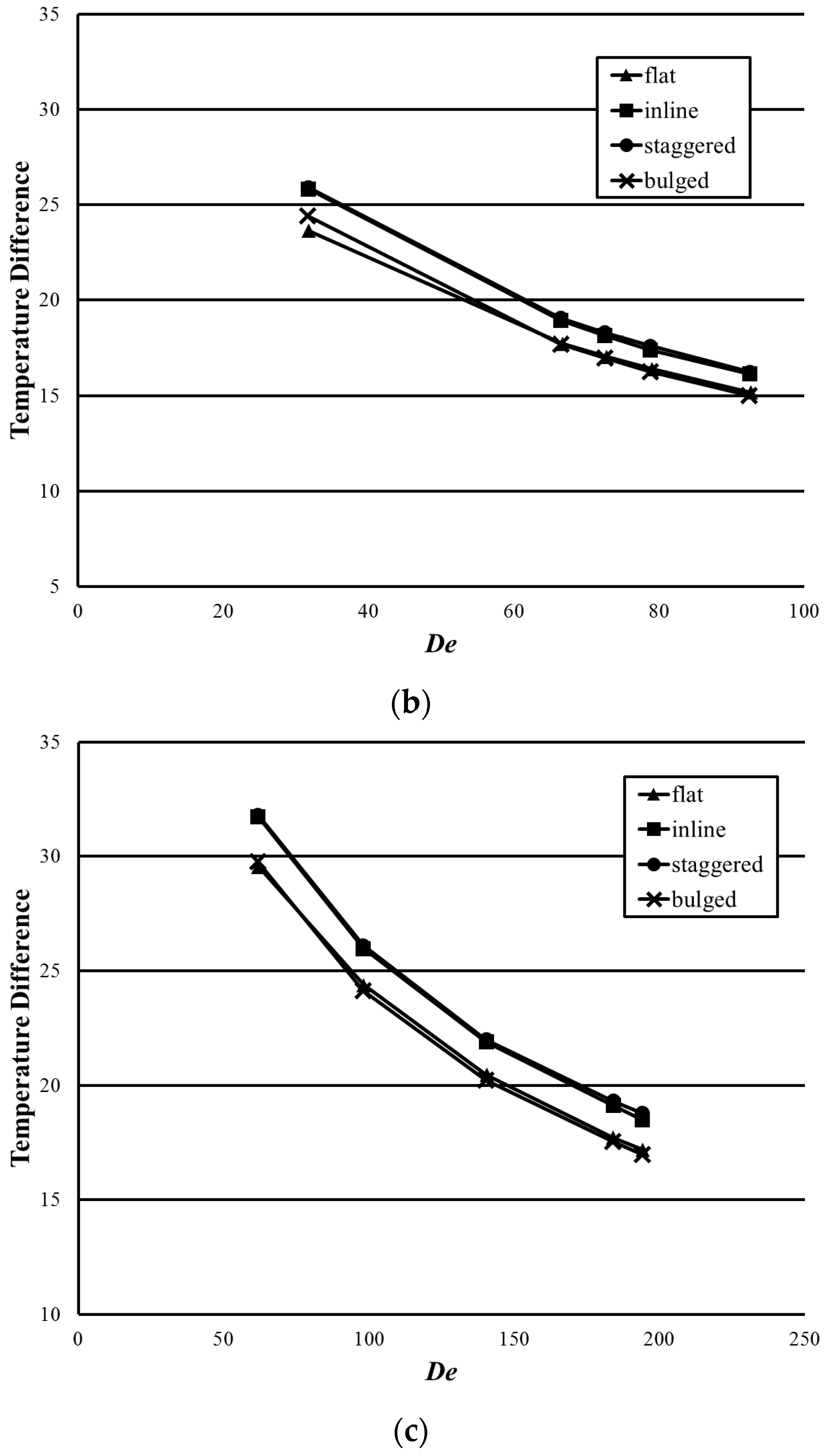 Energies 09 01027 g007b