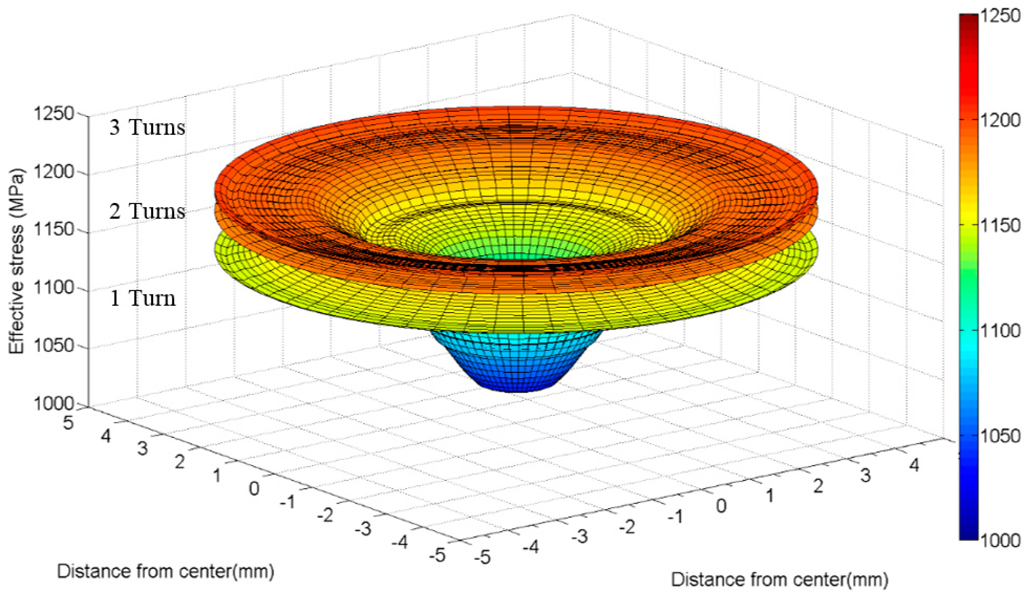 Energies 09 01033 g007 550