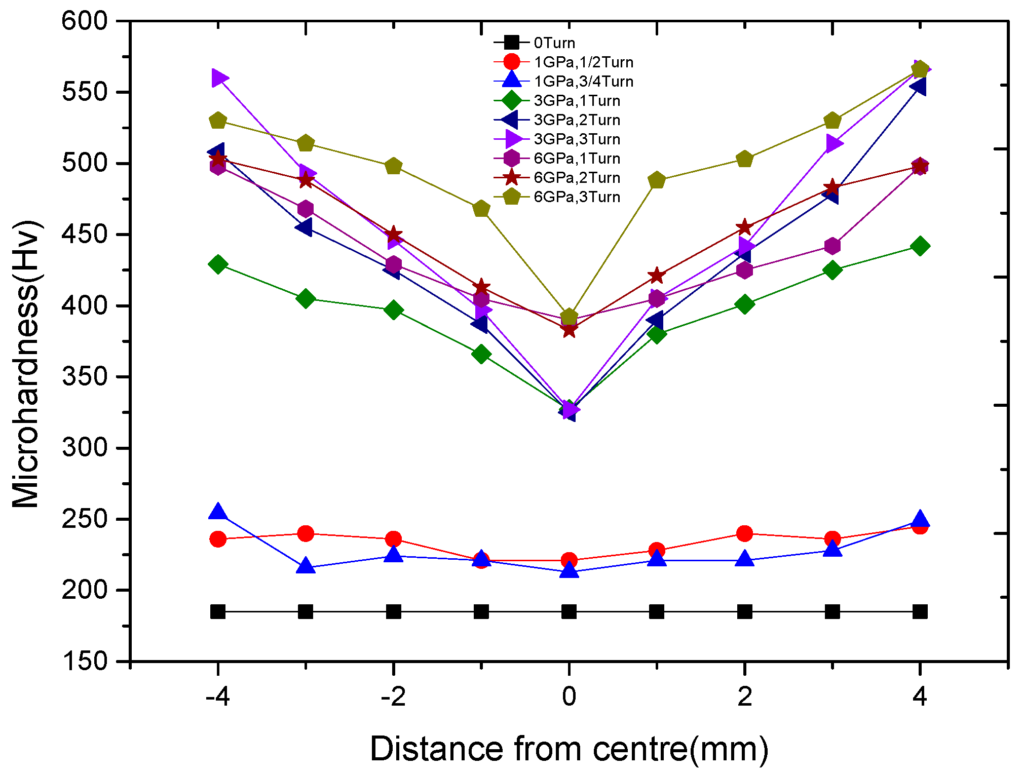 Energies 09 01033 g008 550