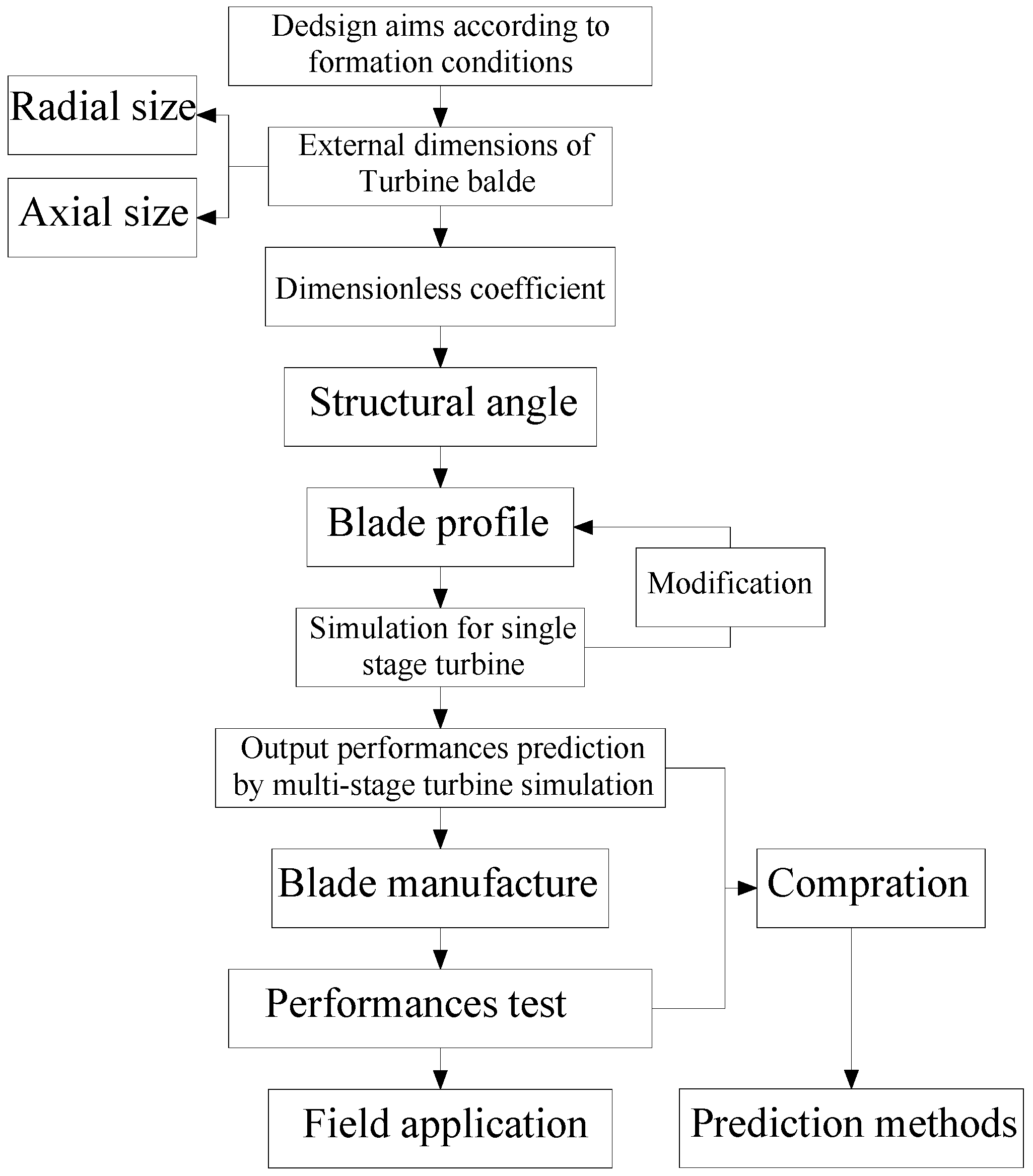 Energies 09 01035 g004 550