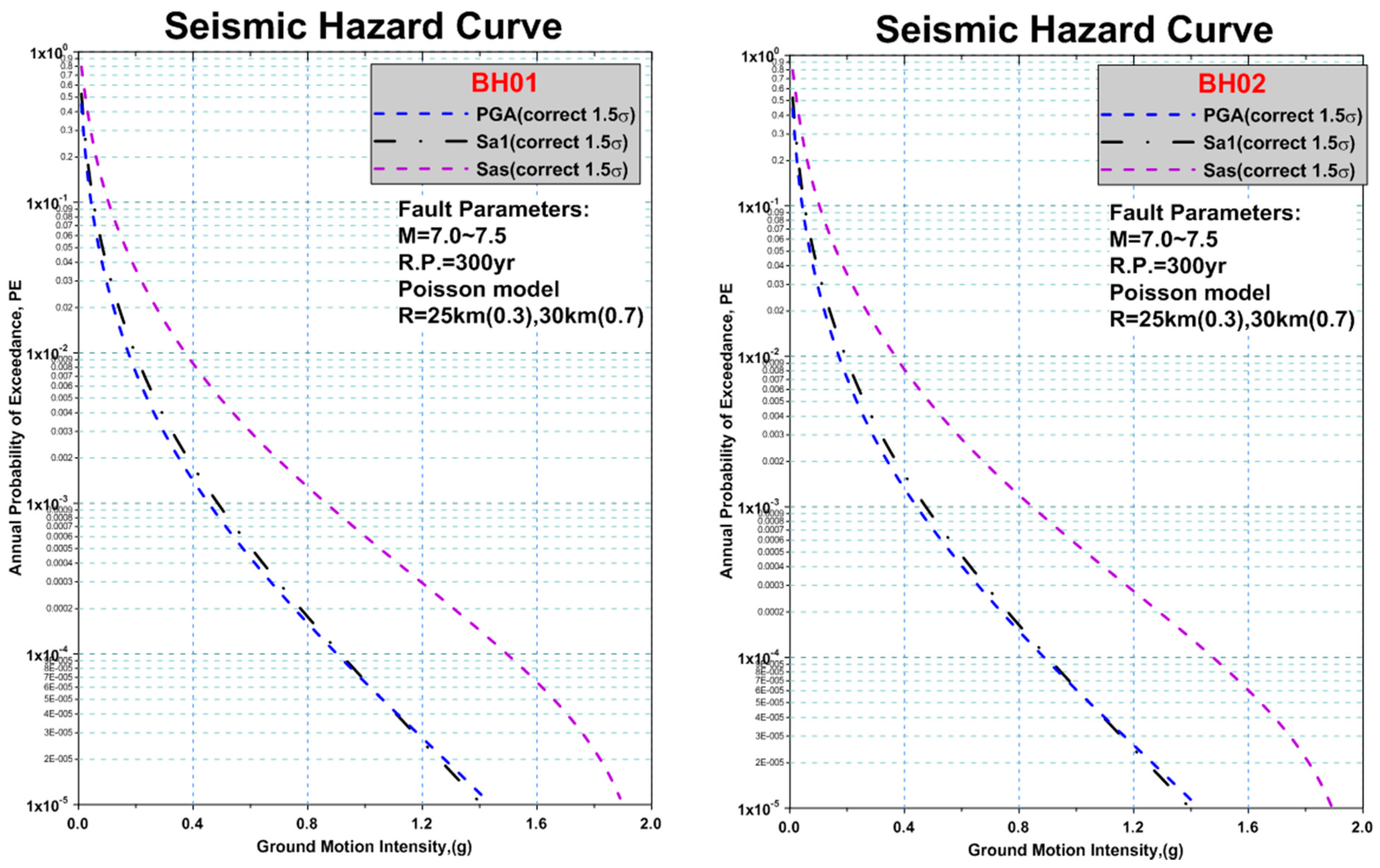 Energies 09 01036 g006 550