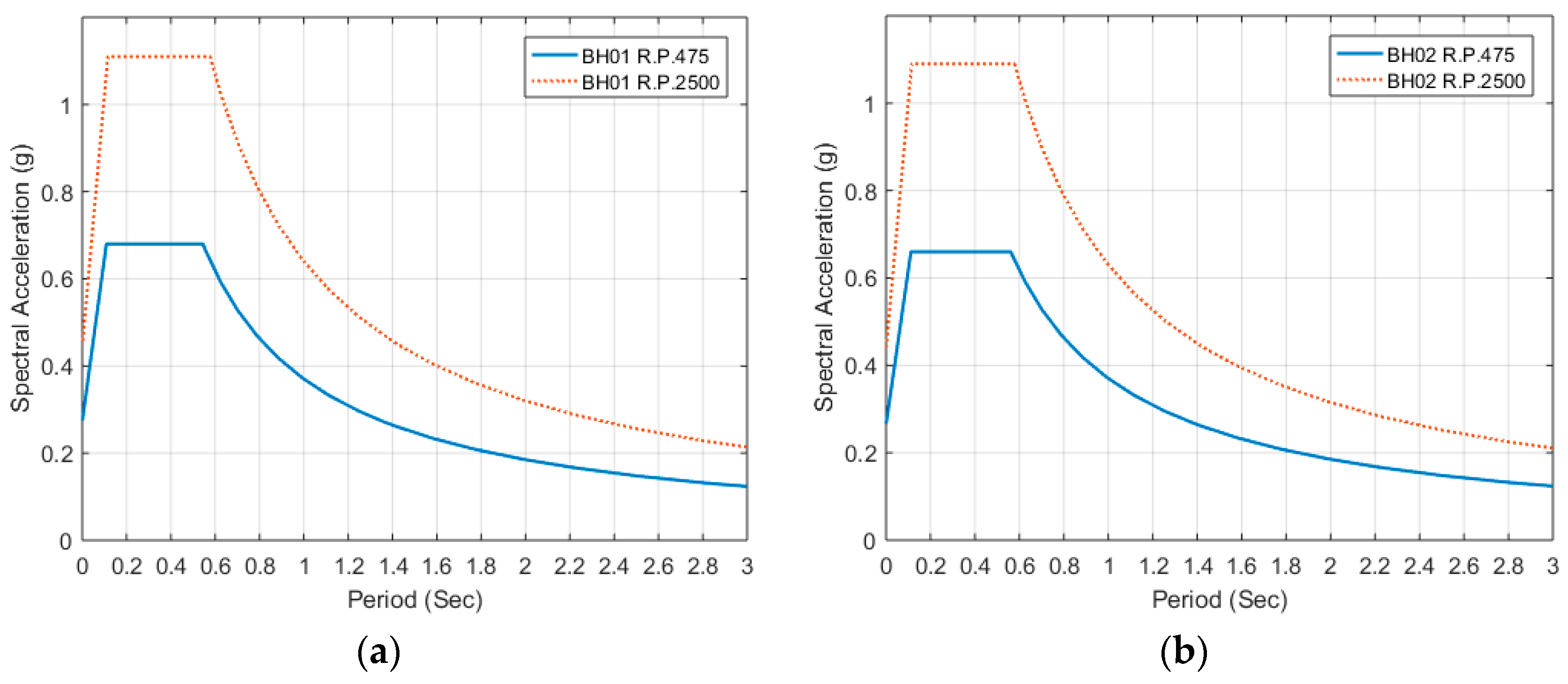 Energies 09 01036 g008 550