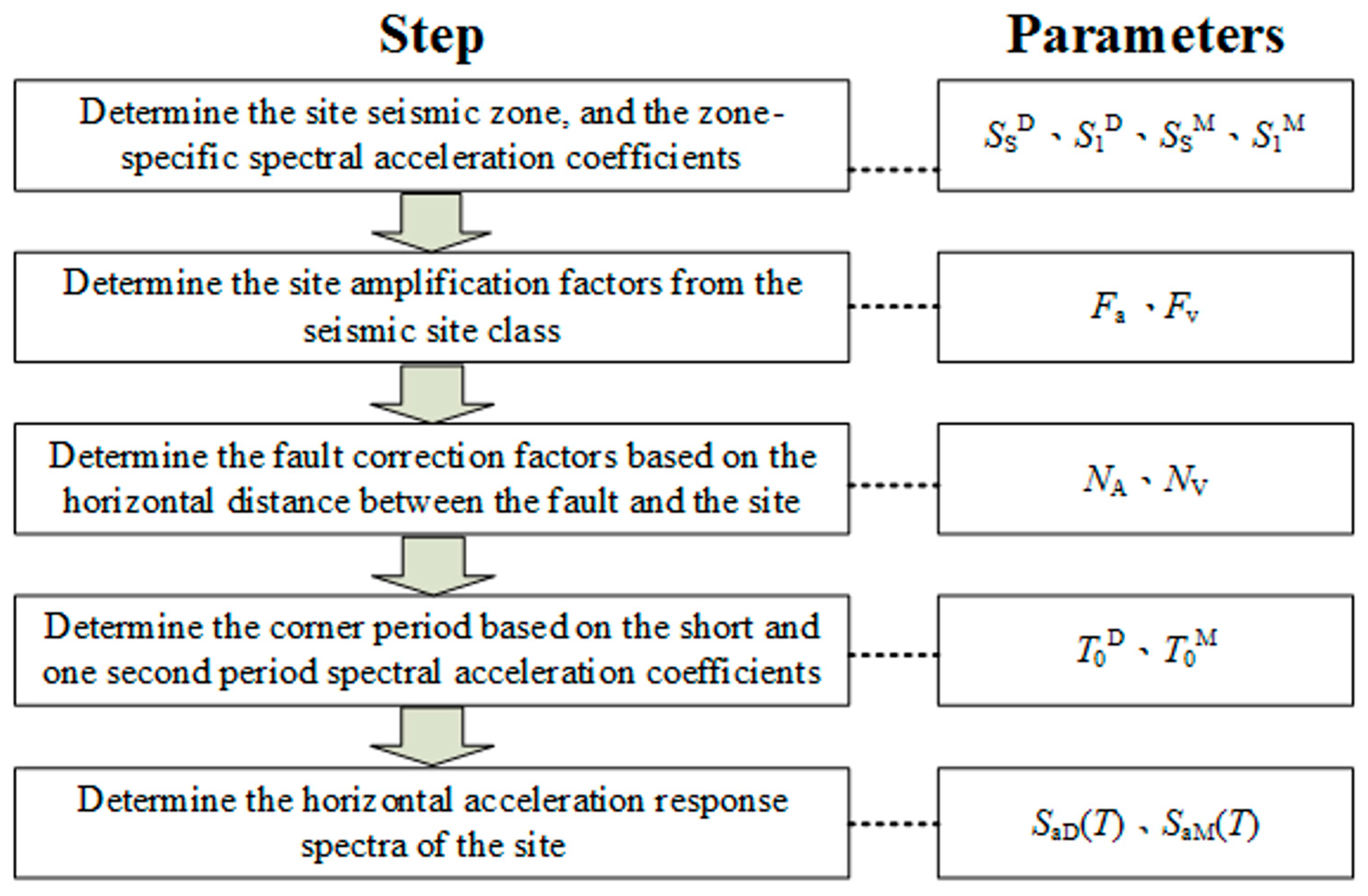 Energies 09 01036 g009 550