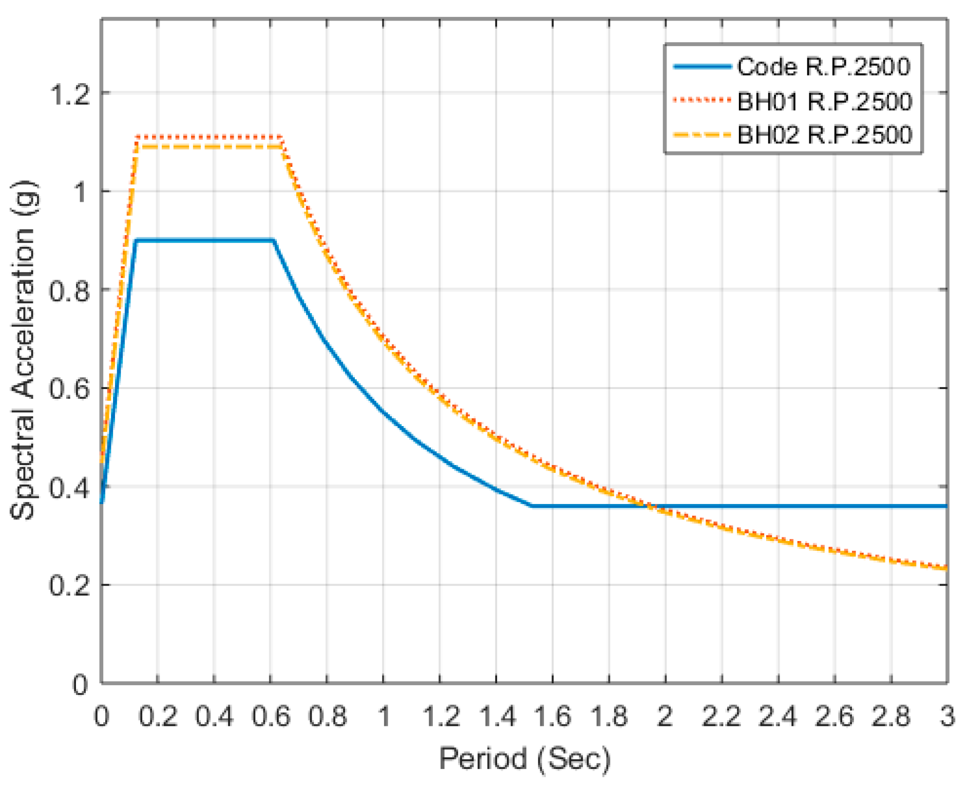 Energies 09 01036 g011 550
