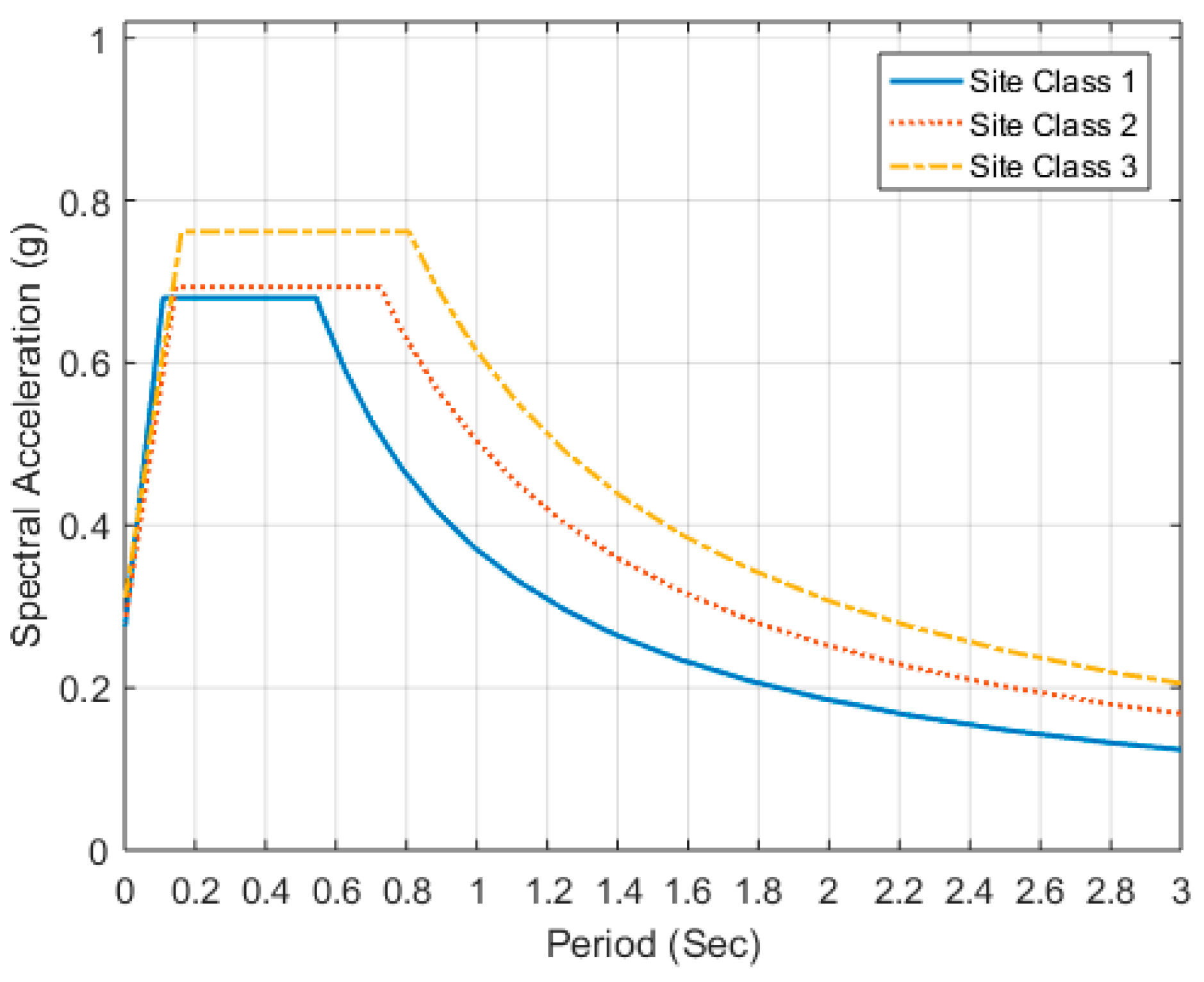 Energies 09 01036 g012 550