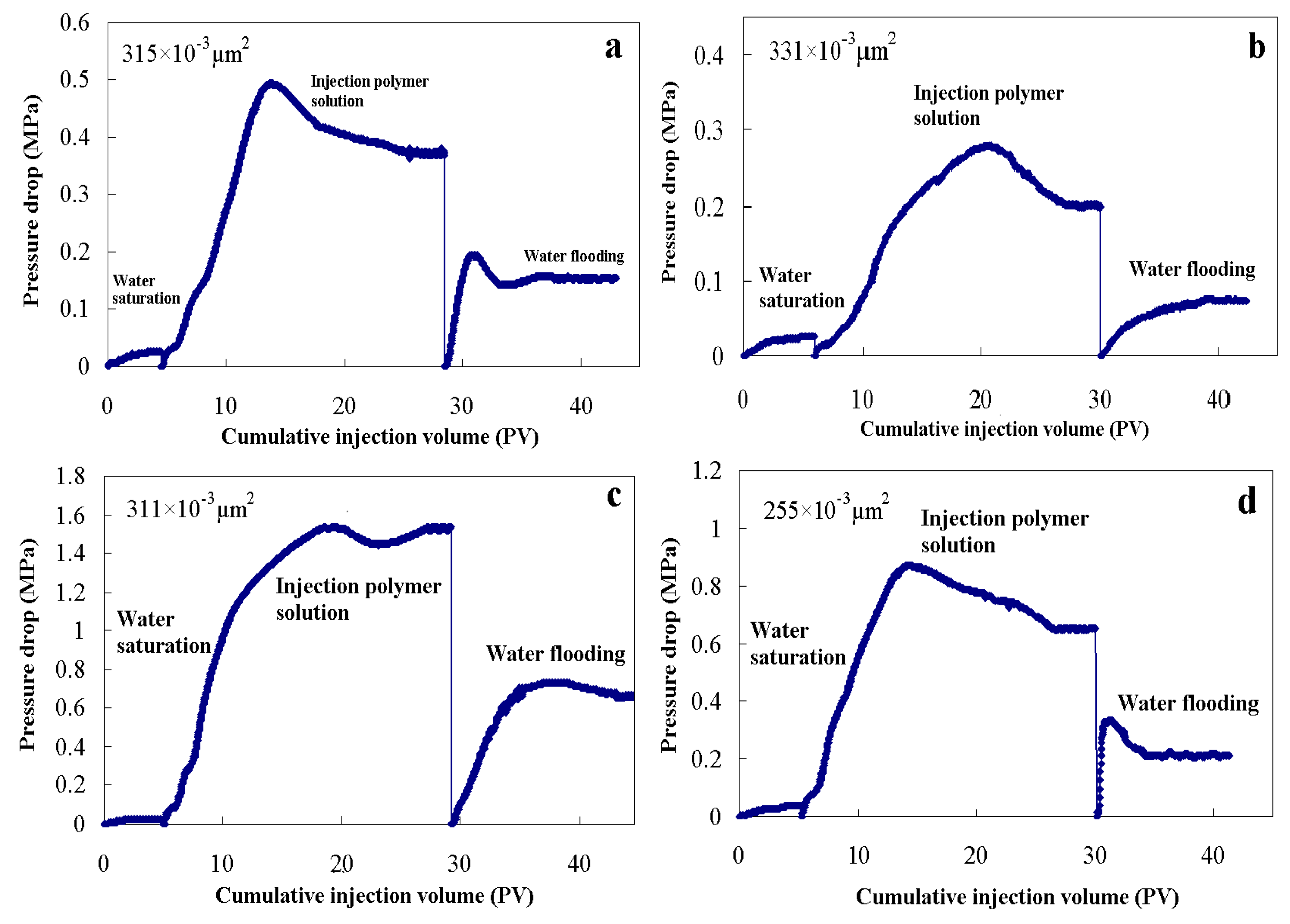 Energies 09 01037 g006 550