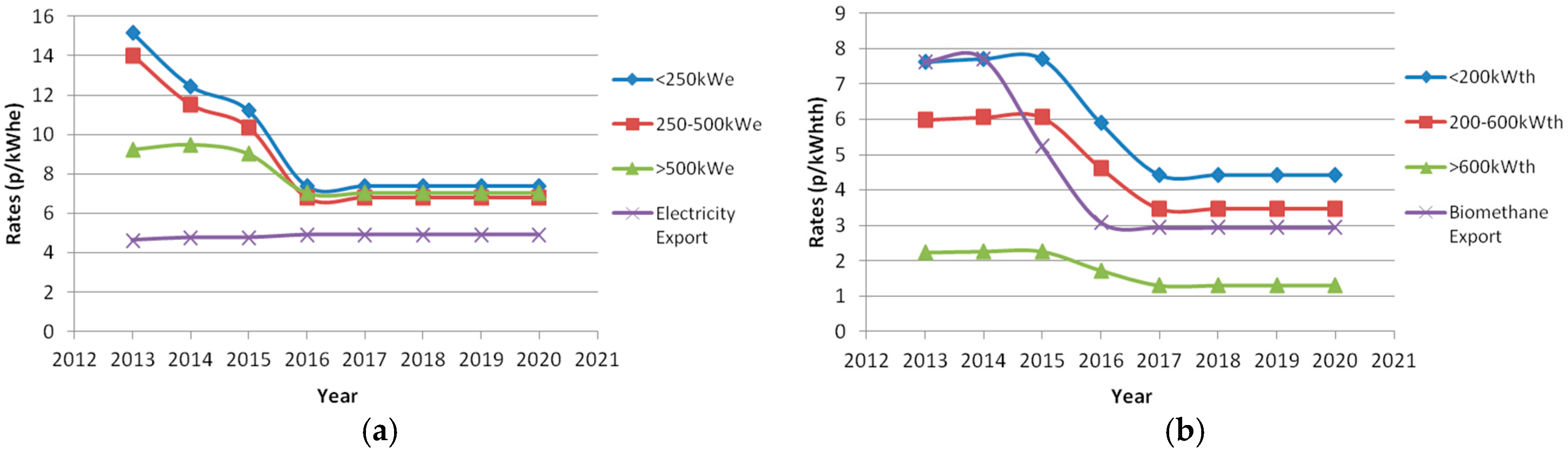 Energies 09 01038 g002 550