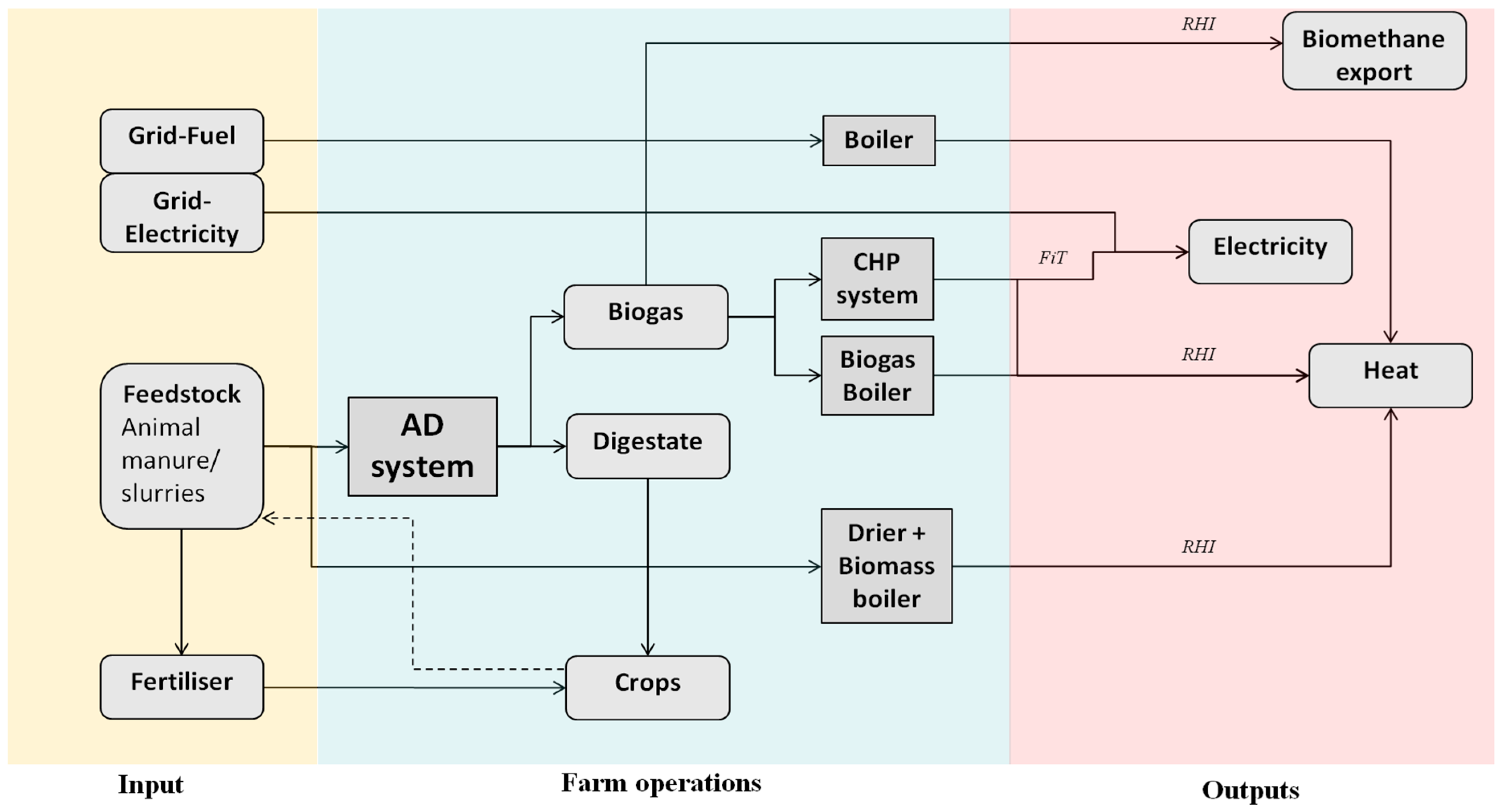 Energies 09 01038 g003 550