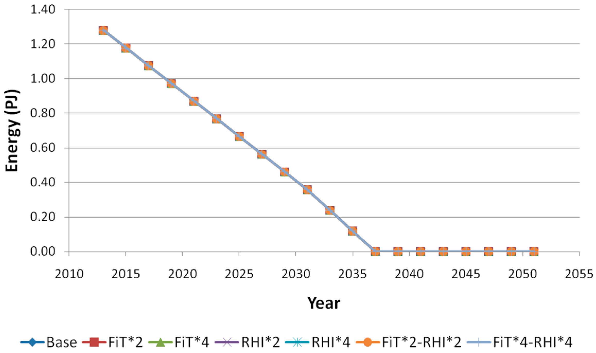 Energies 09 01038 g006 550