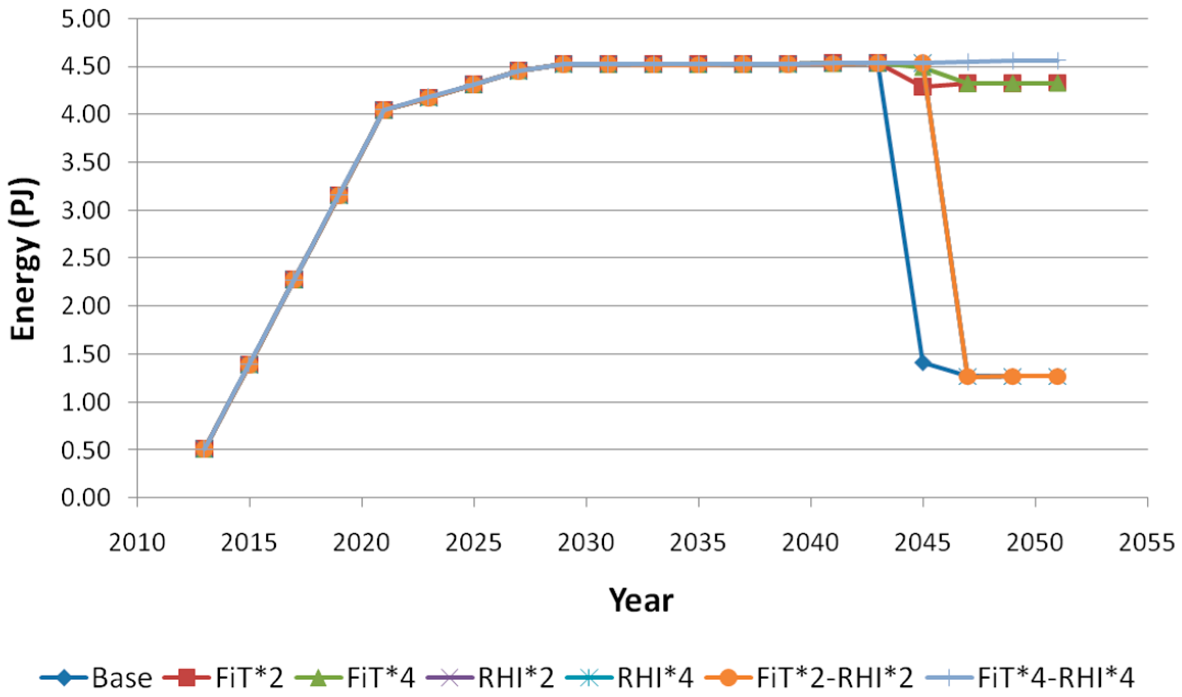 Energies 09 01038 g008 550