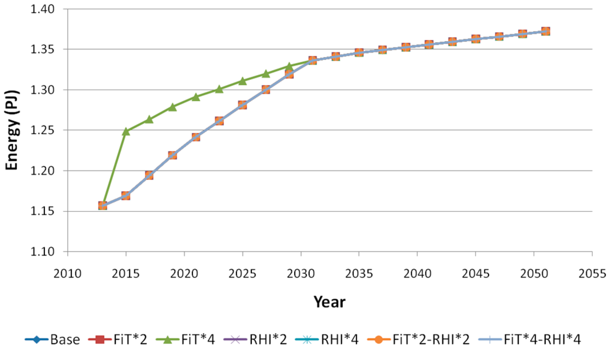 Energies 09 01038 g010 550