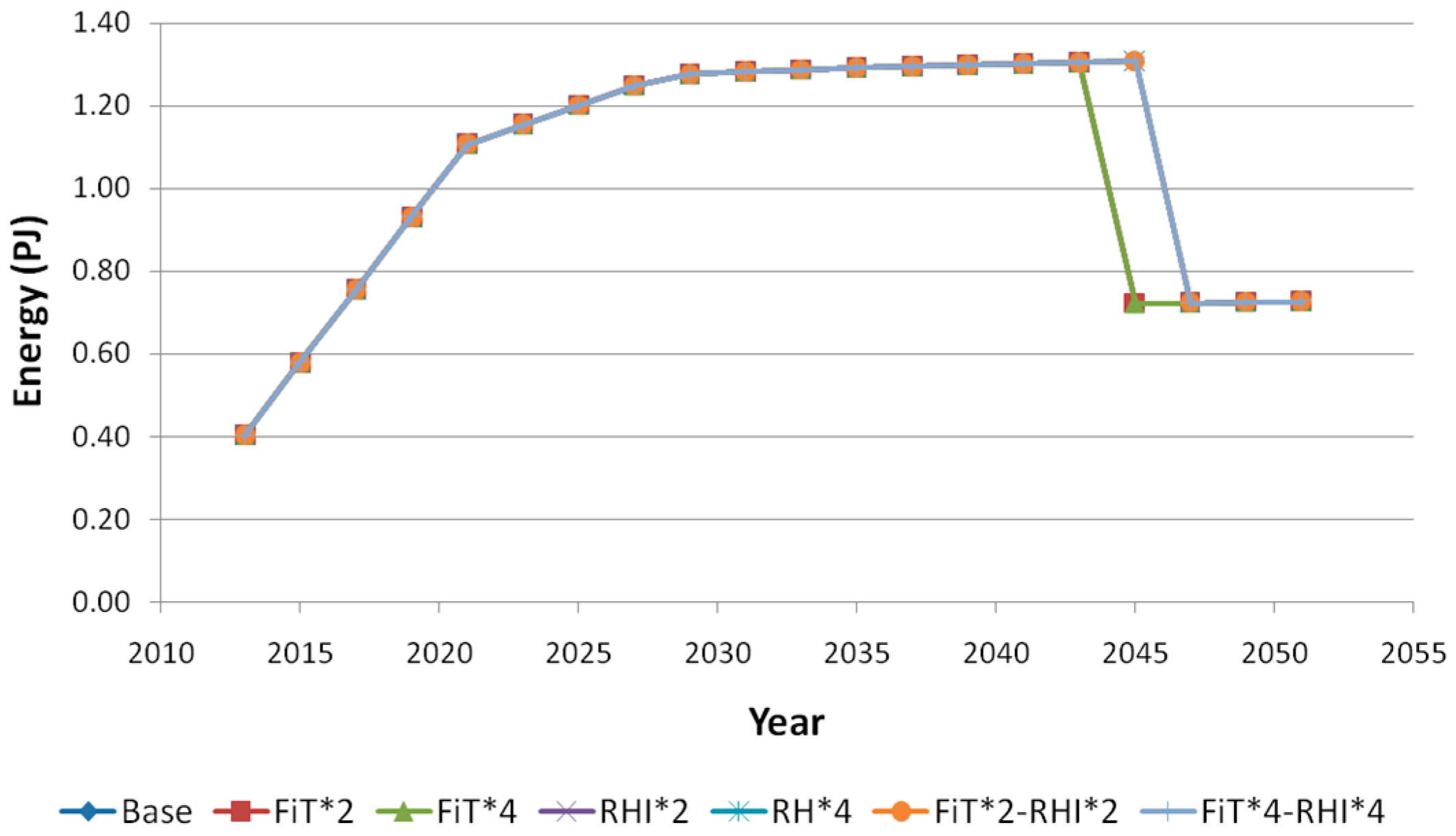 Energies 09 01038 g011 550