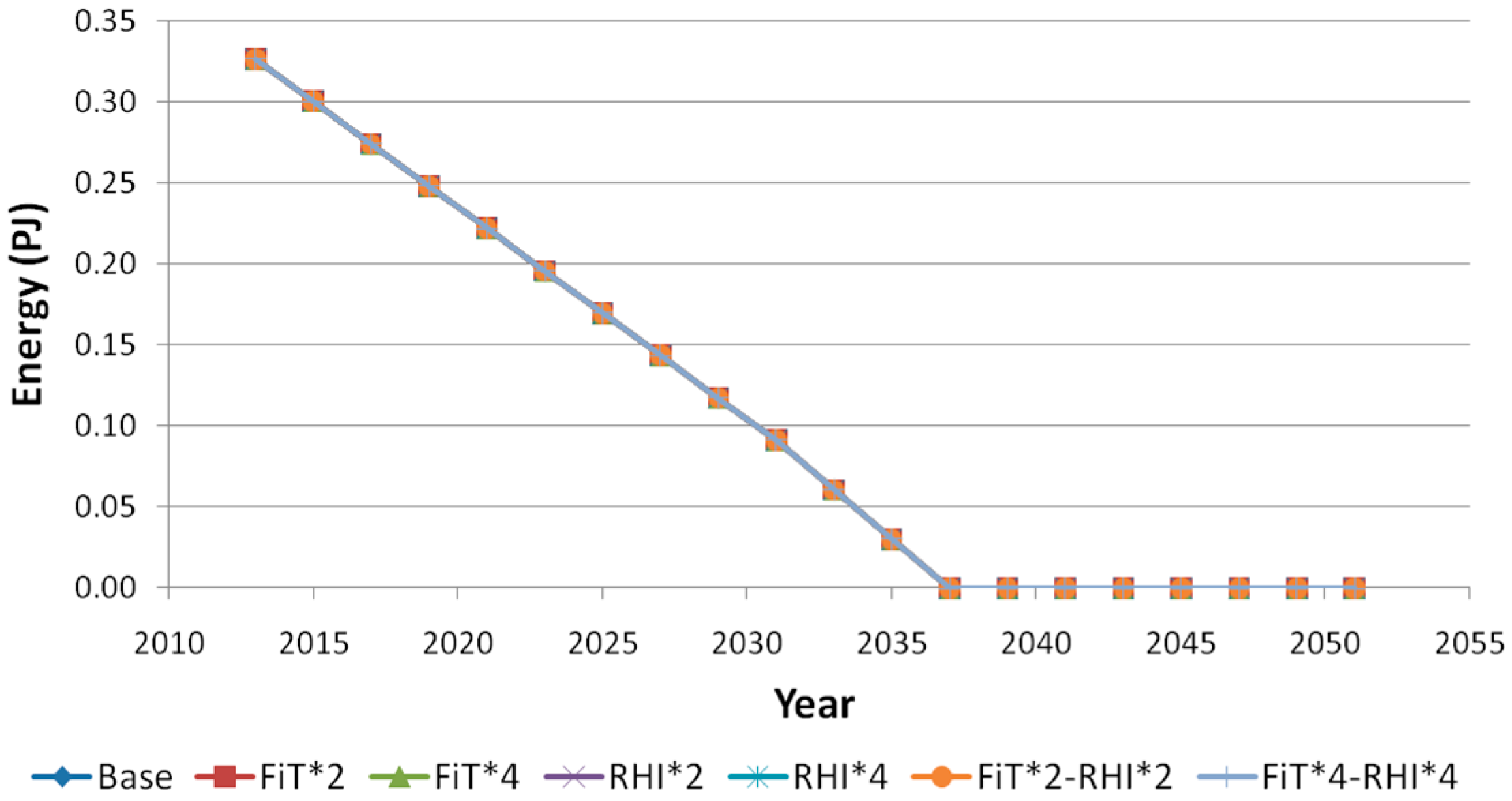 Energies 09 01038 g012 550