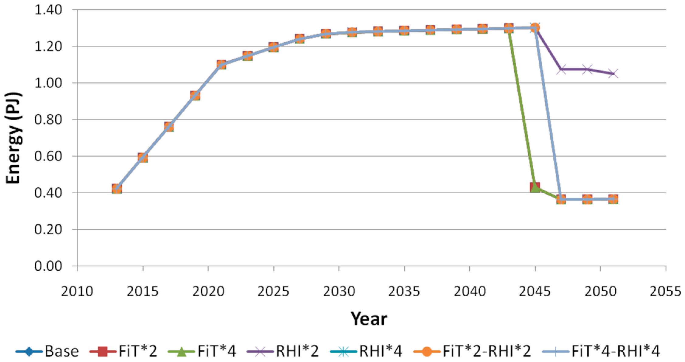 Energies 09 01038 g014 550