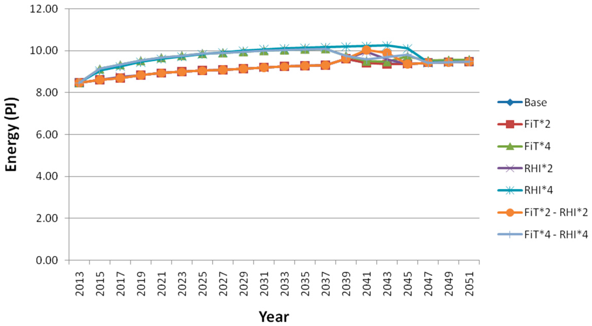 Energies 09 01038 g016 550