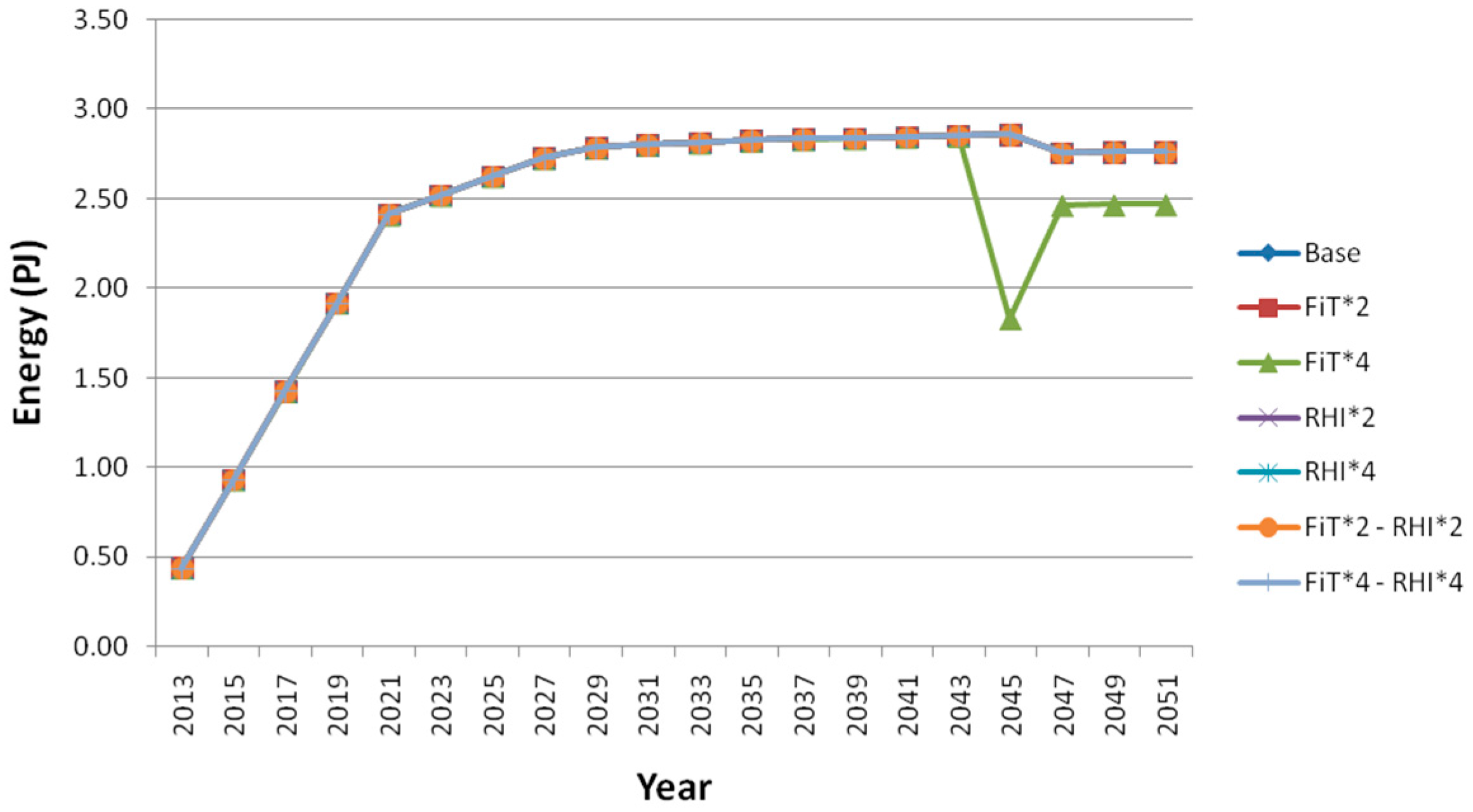 Energies 09 01038 g017 550