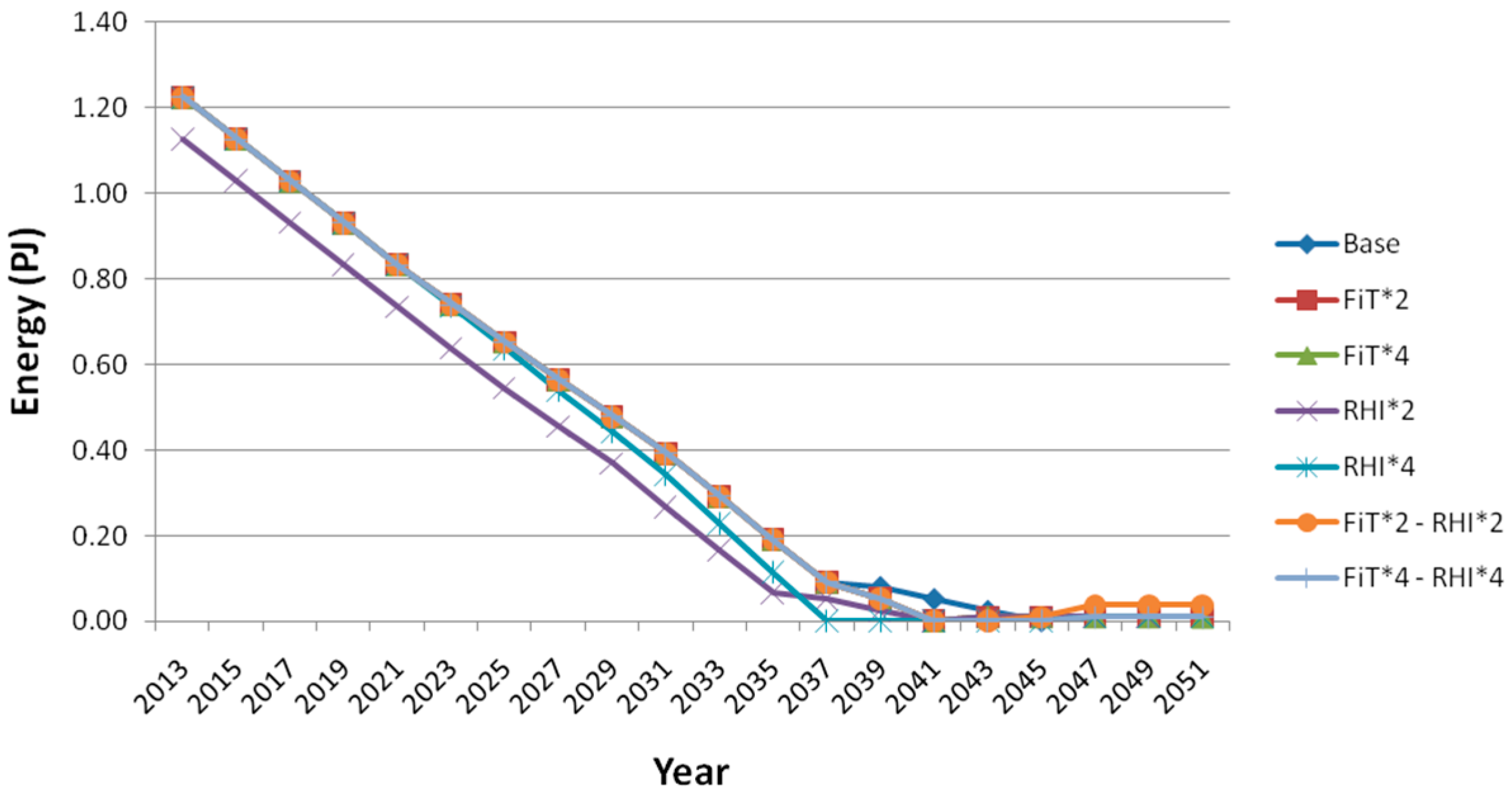 Energies 09 01038 g018 550