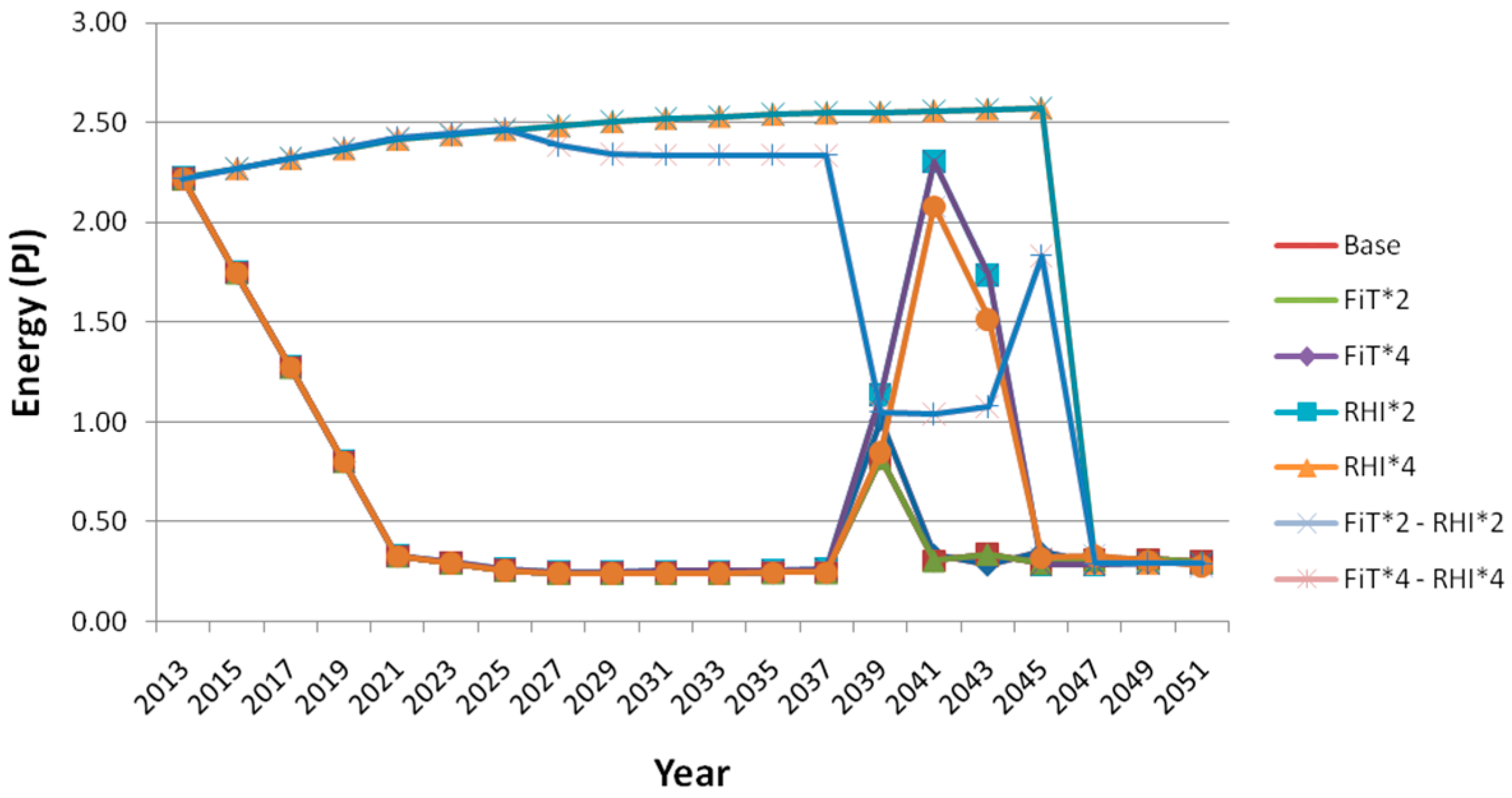 Energies 09 01038 g019 550