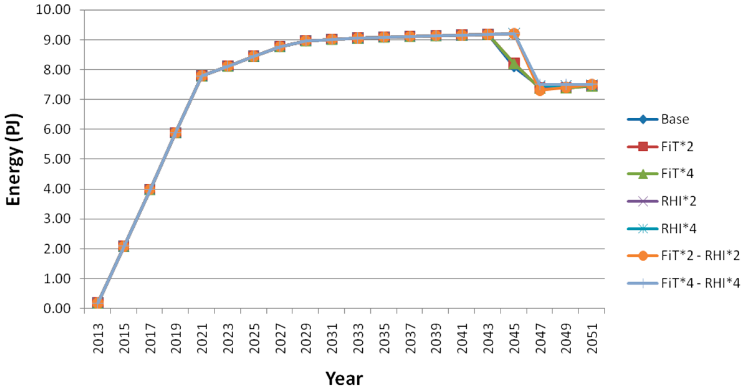 Energies 09 01038 g020 550
