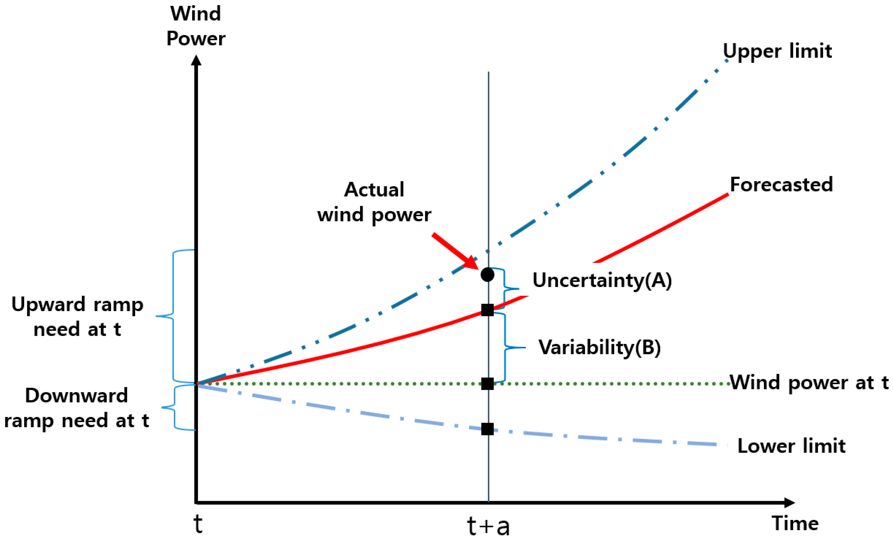 Energies 09 01040 g002 550