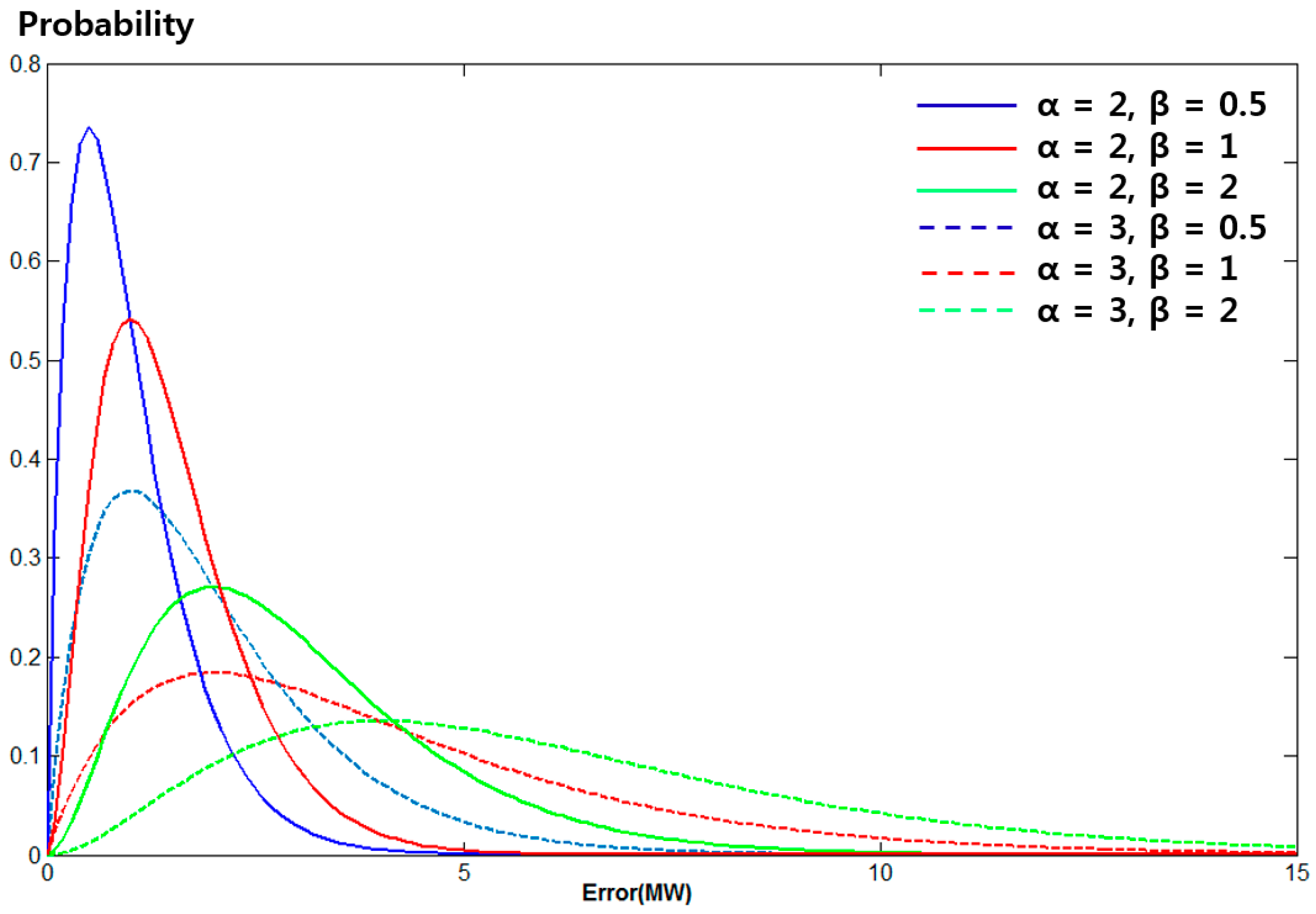 Energies 09 01040 g003 550