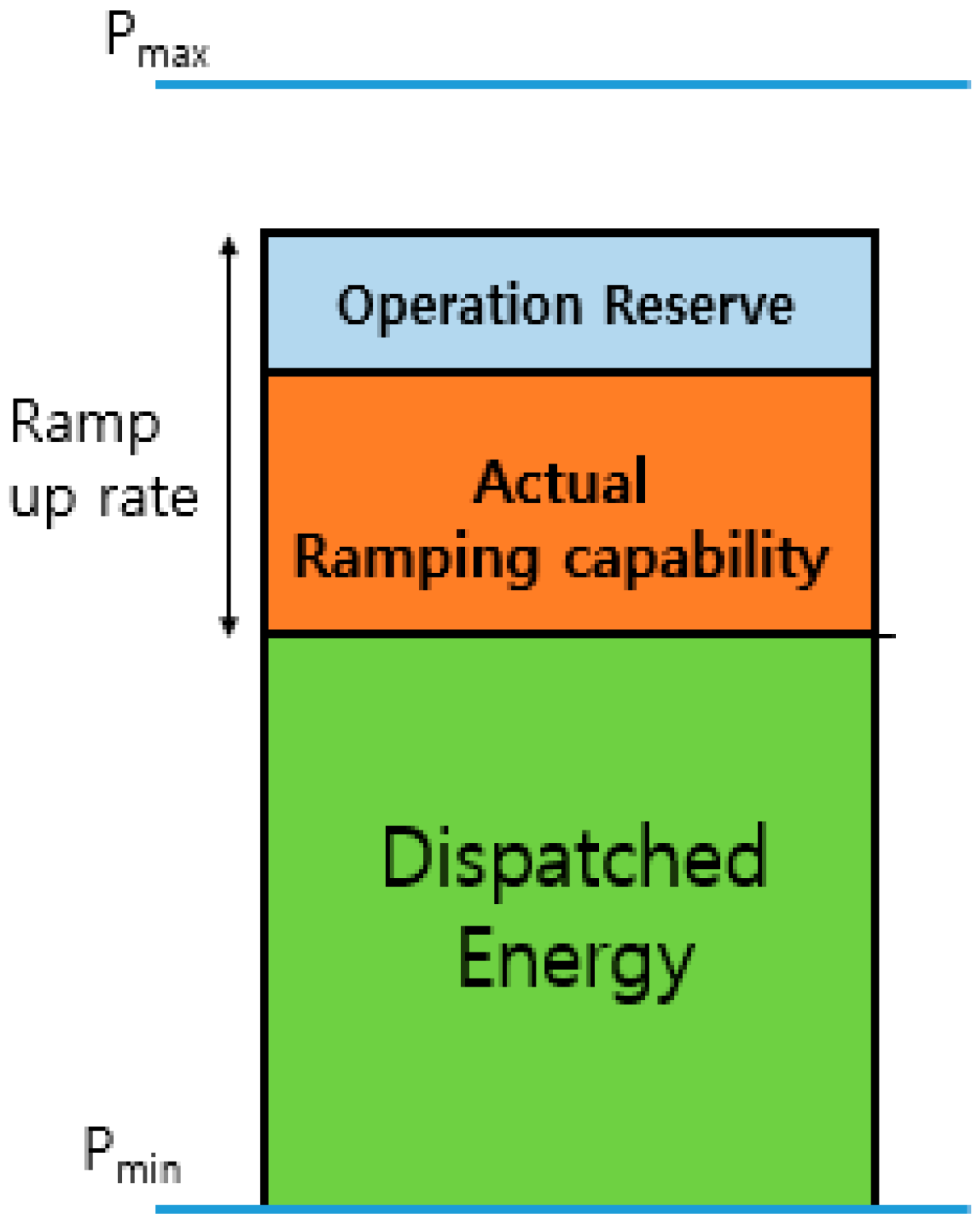 Energies 09 01040 g004 550
