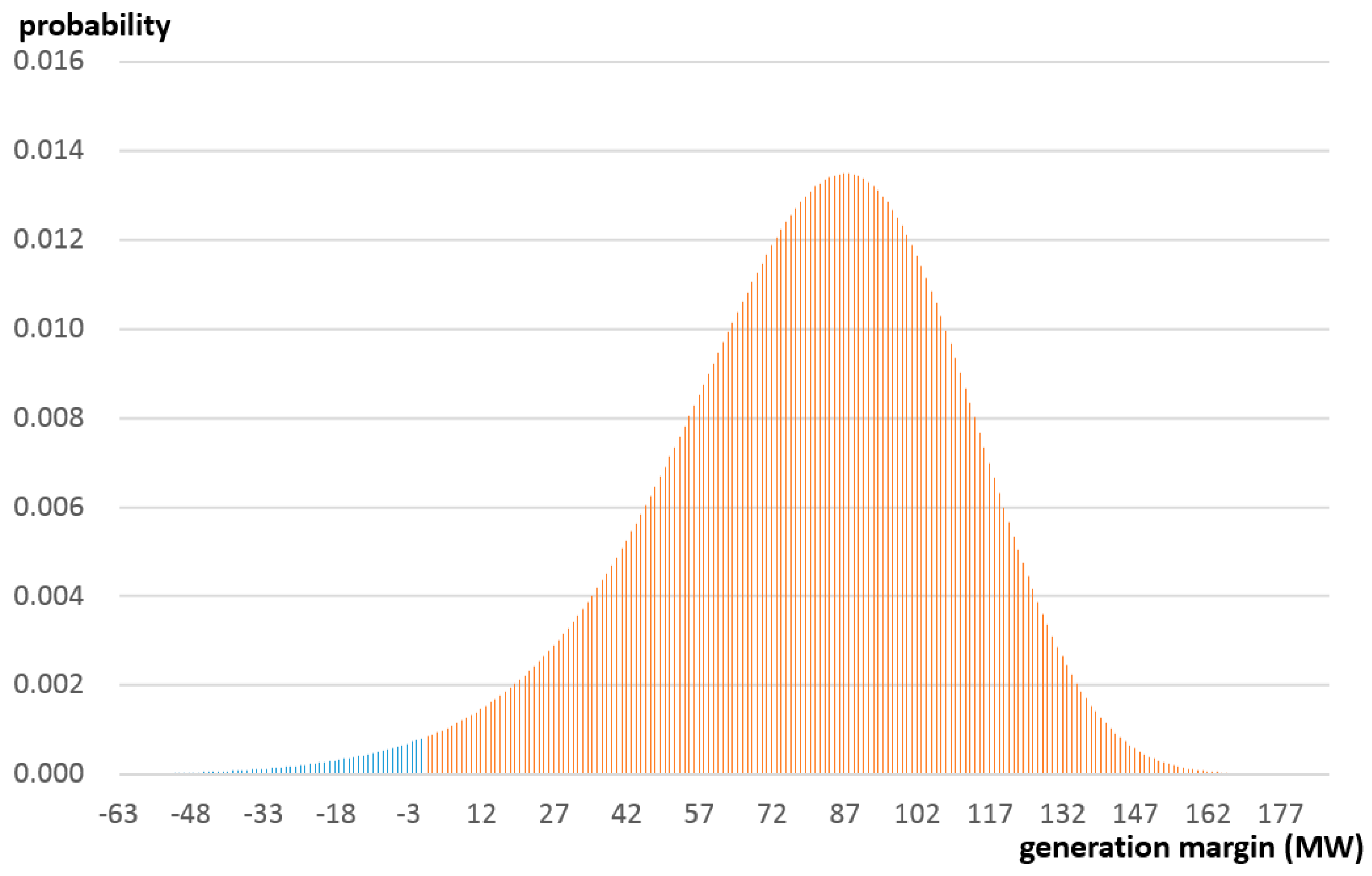 Energies 09 01040 g005 550