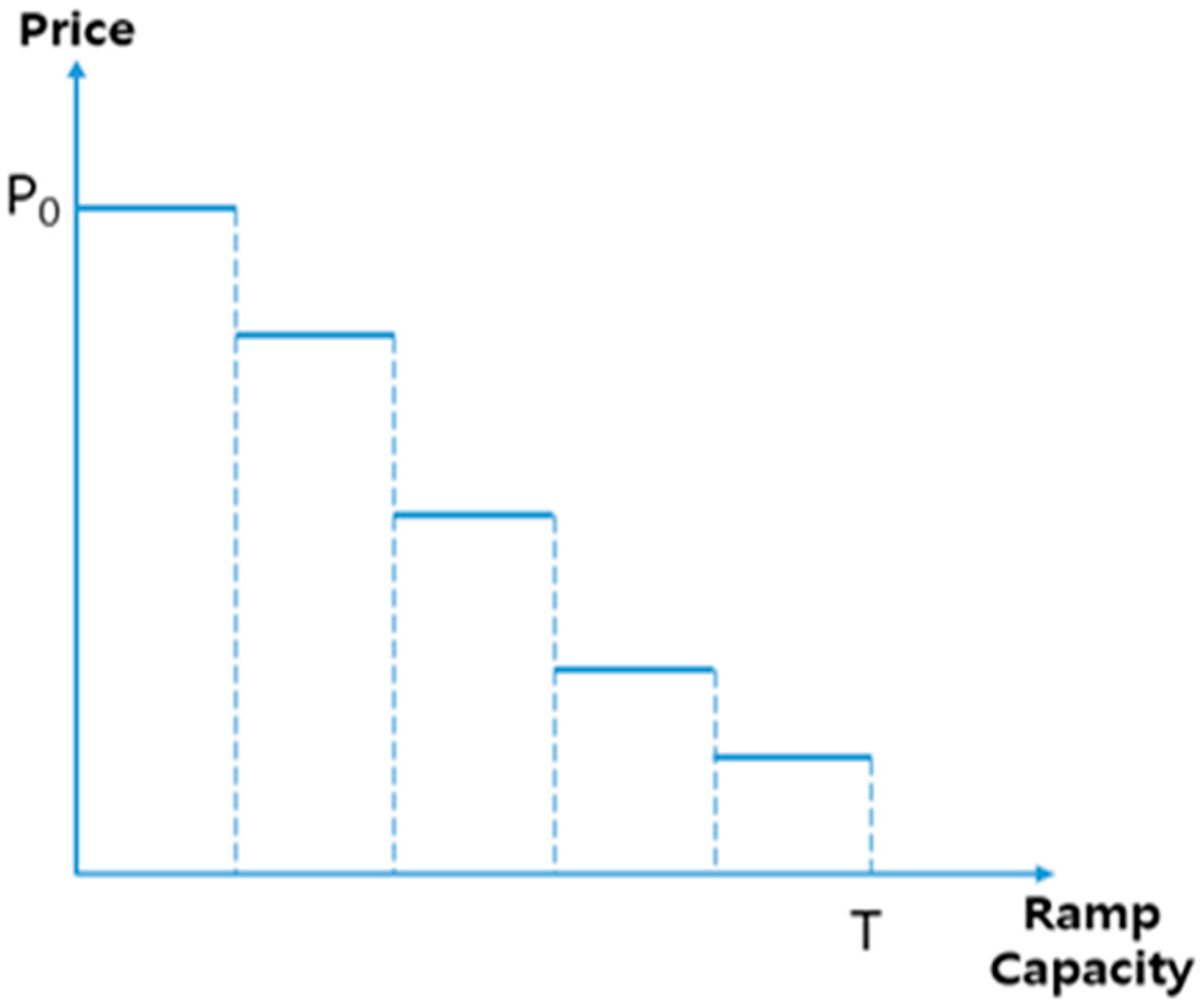 Energies 09 01040 g006 550
