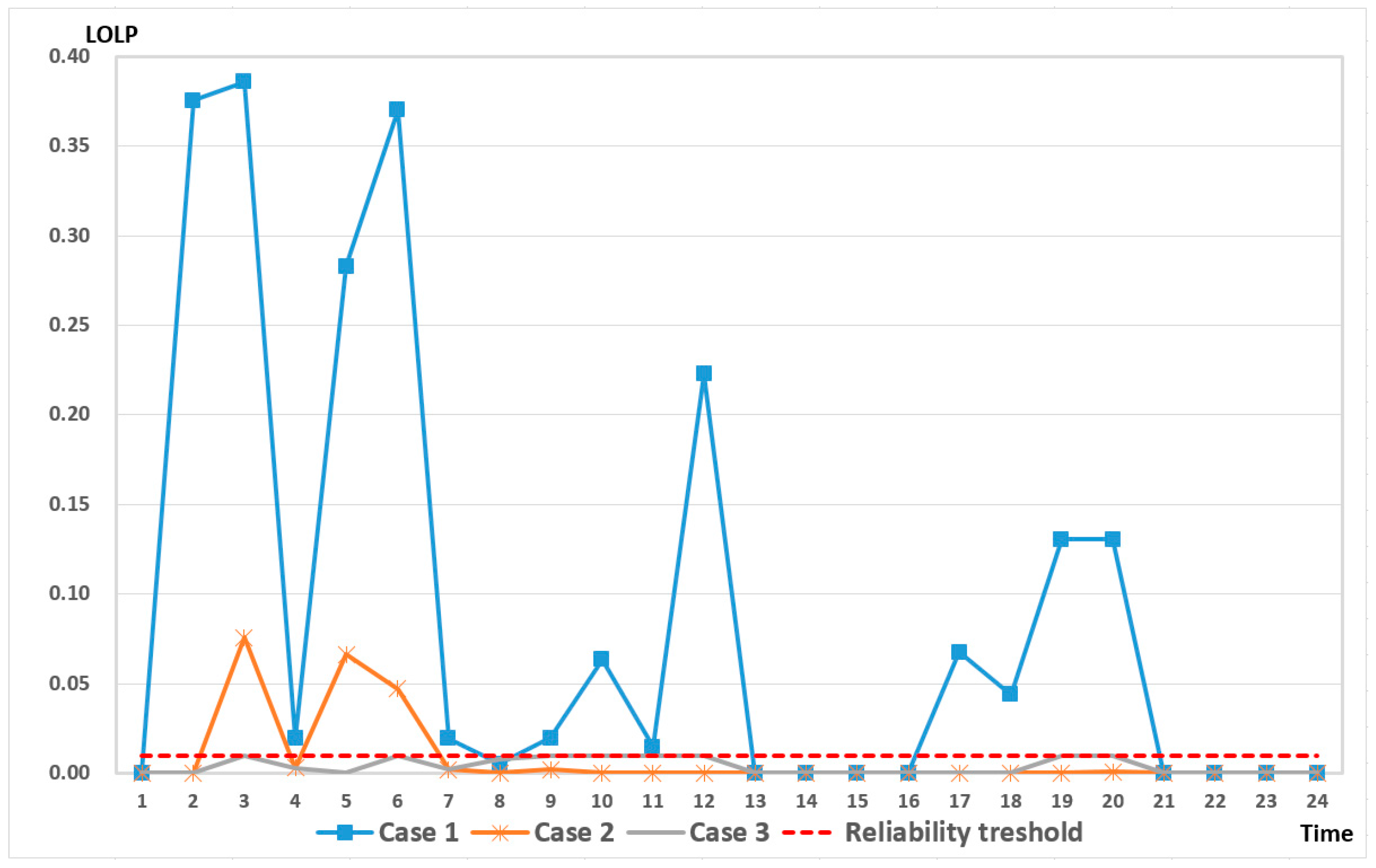 Energies 09 01040 g007 550