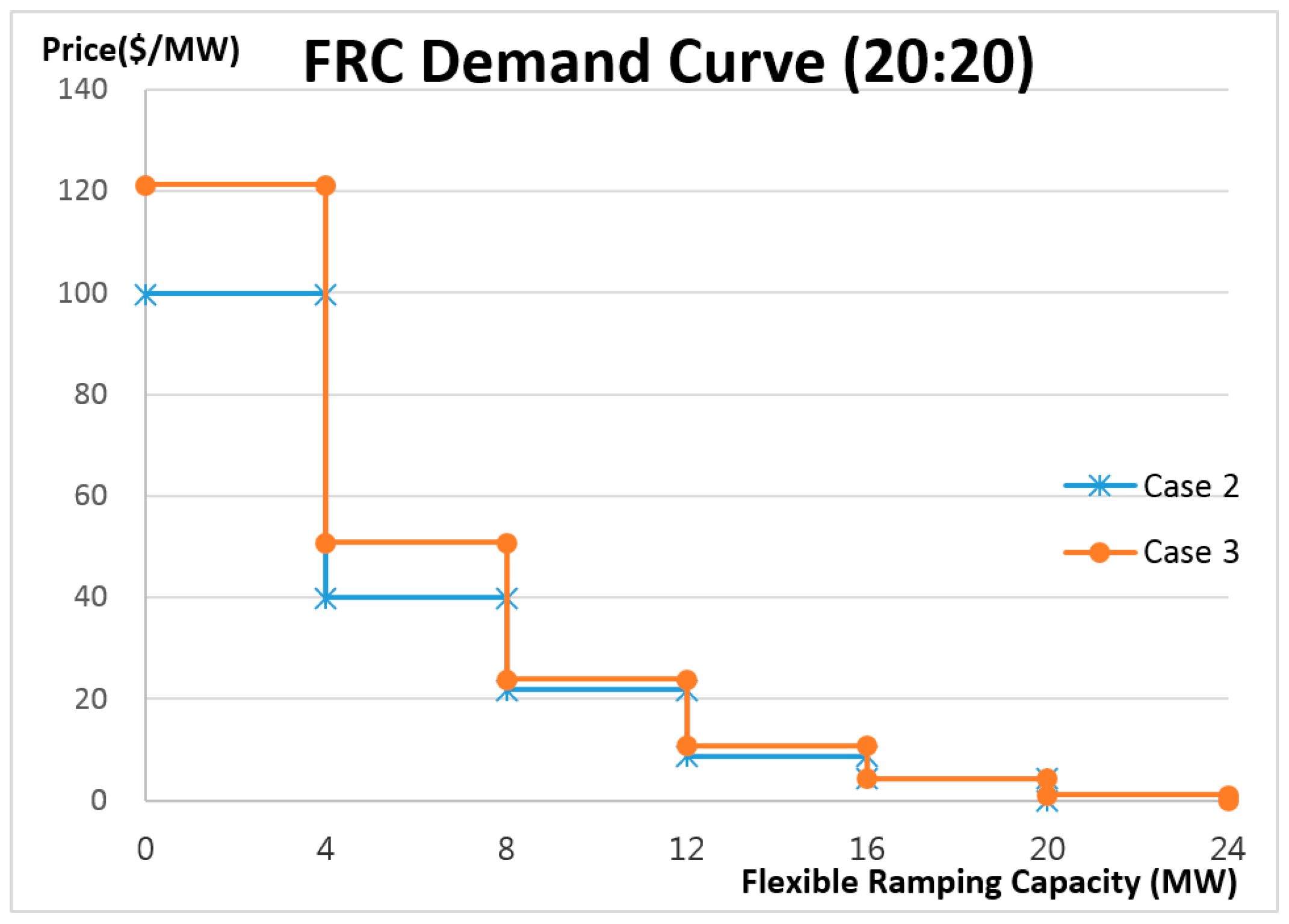 Energies 09 01040 g009 550
