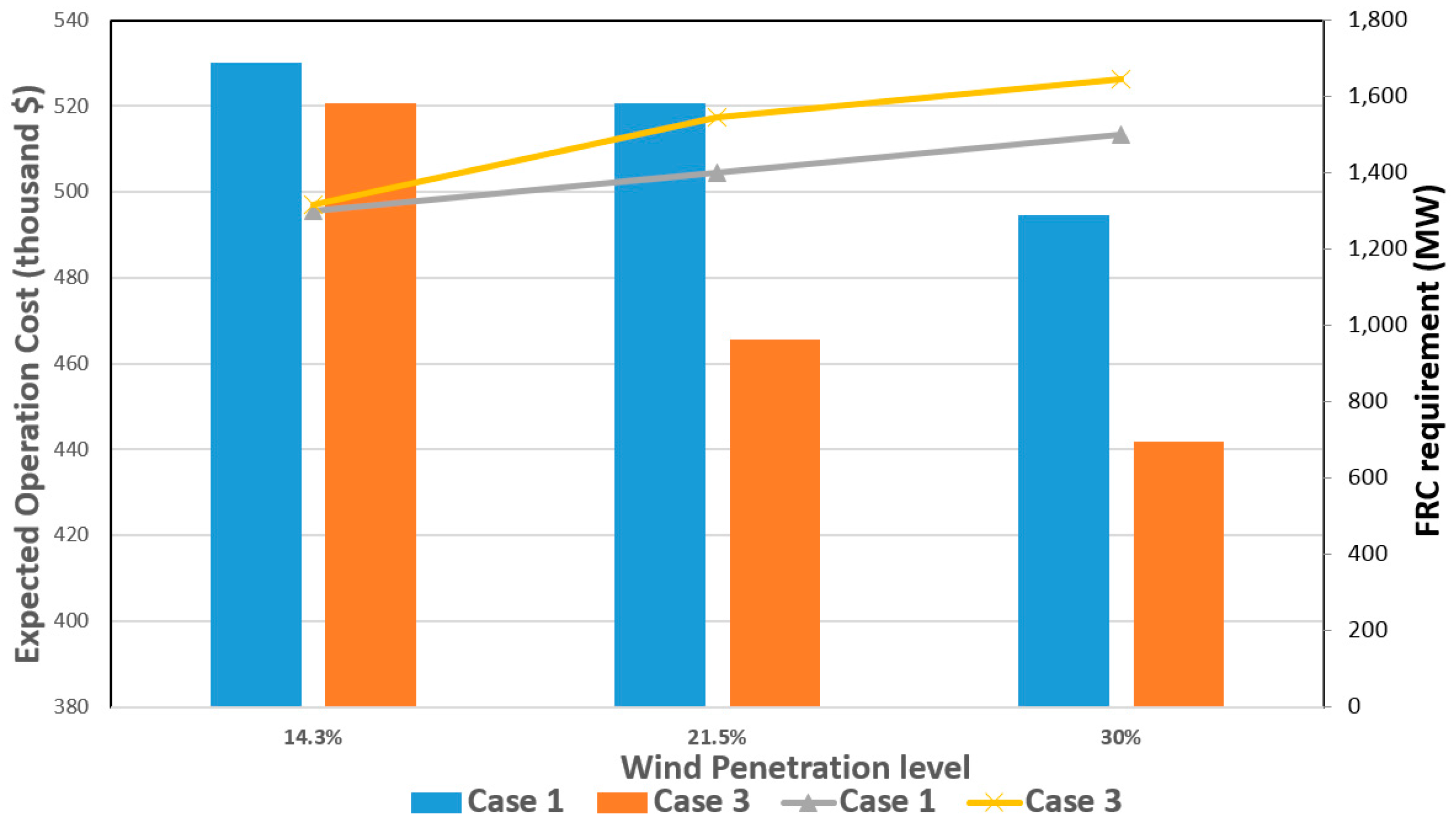 Energies 09 01040 g010 550