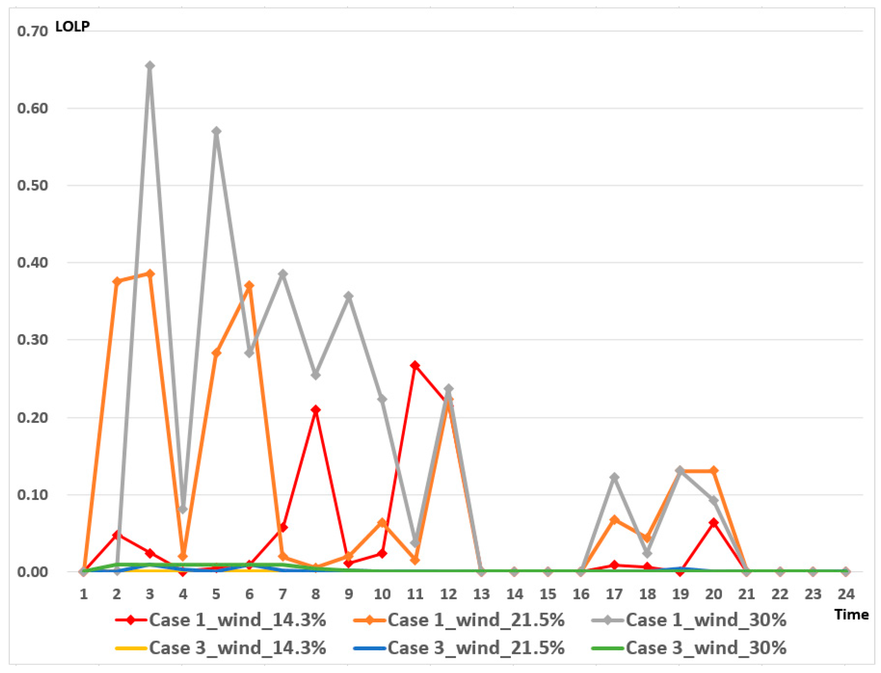 Energies 09 01040 g011 550