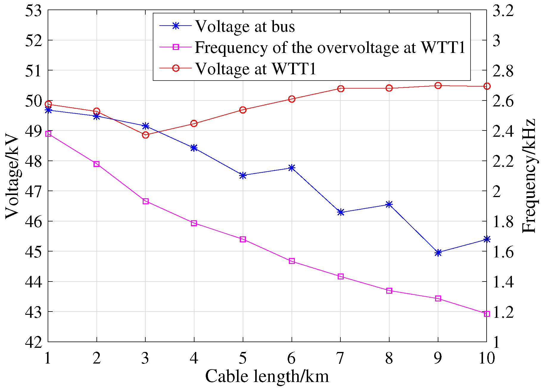 Energies 09 01044 g006