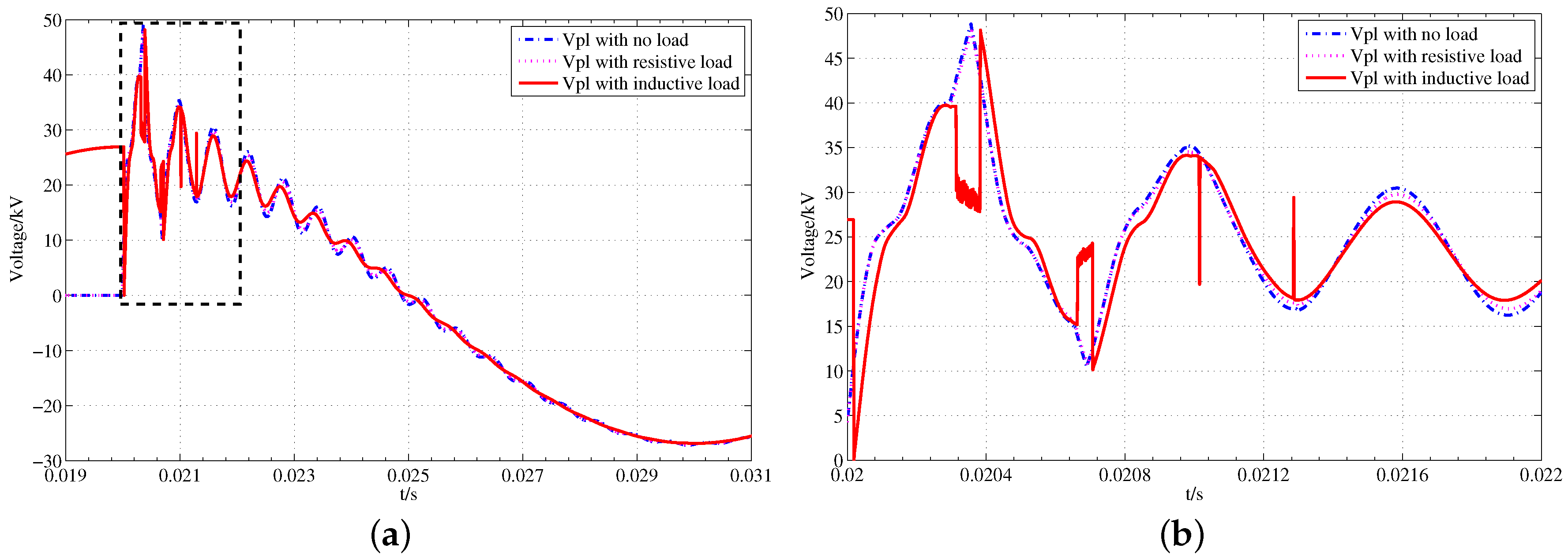 Energies 09 01044 g007