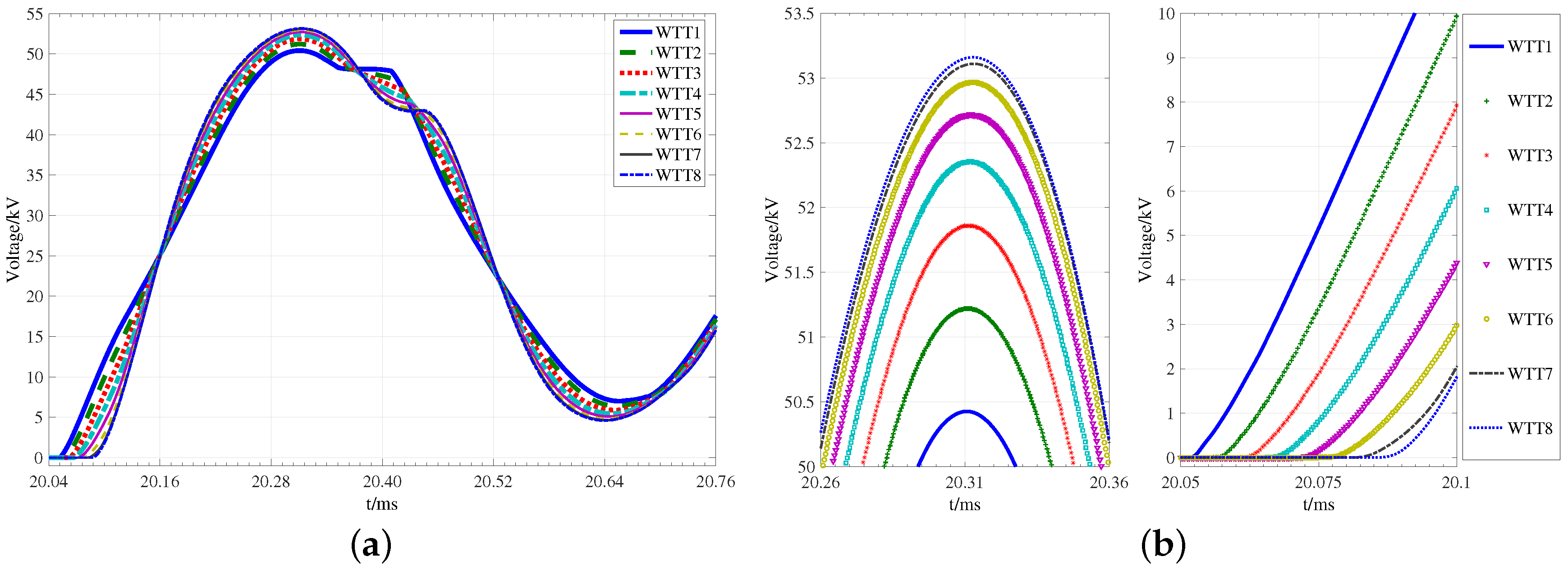 Energies 09 01044 g010