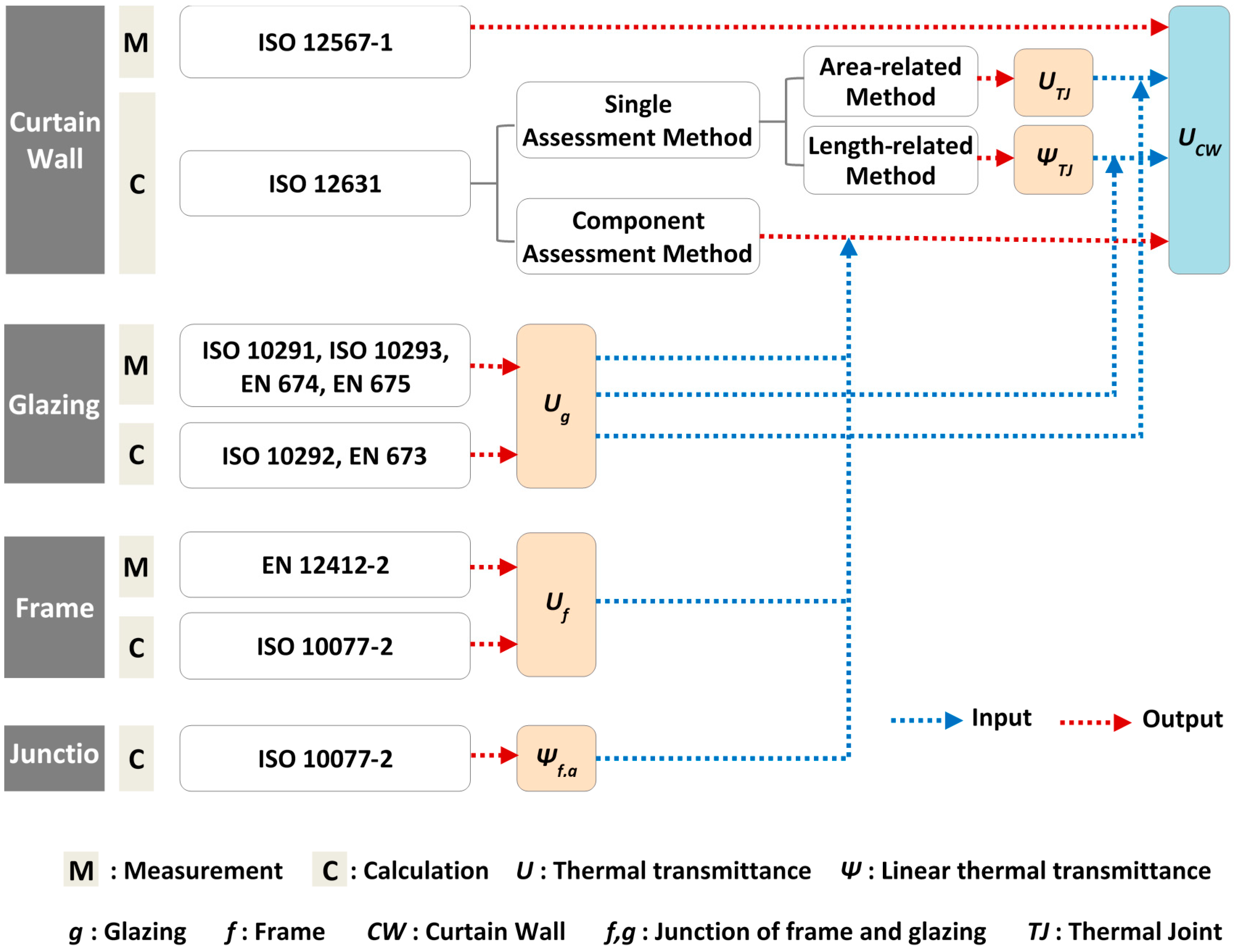 Energies 09 01055 g001 550