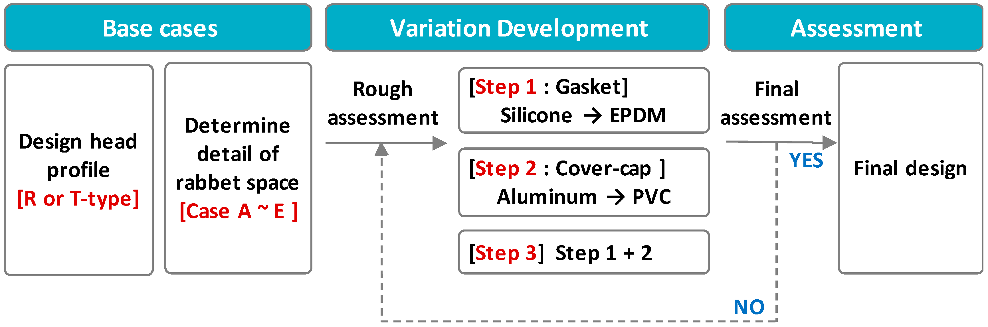 Energies 09 01055 g005 550