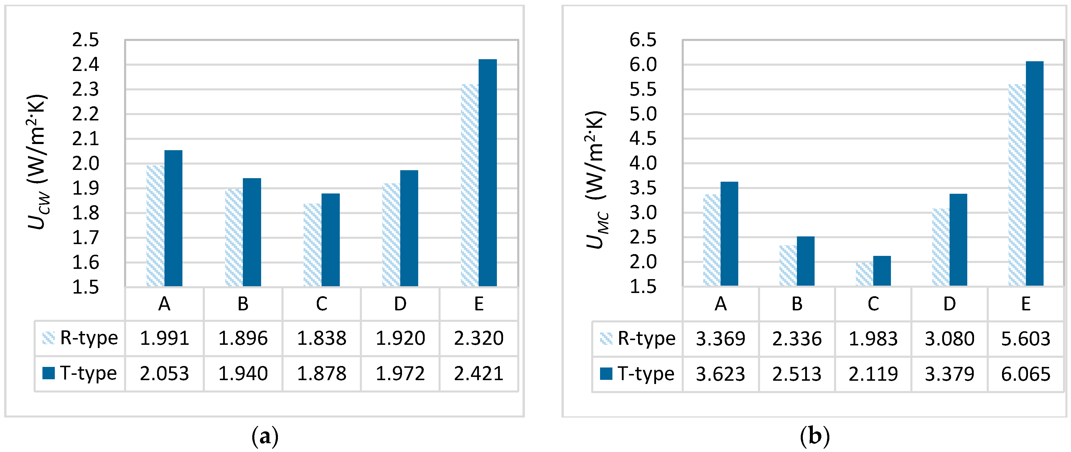 Energies 09 01055 g006 550