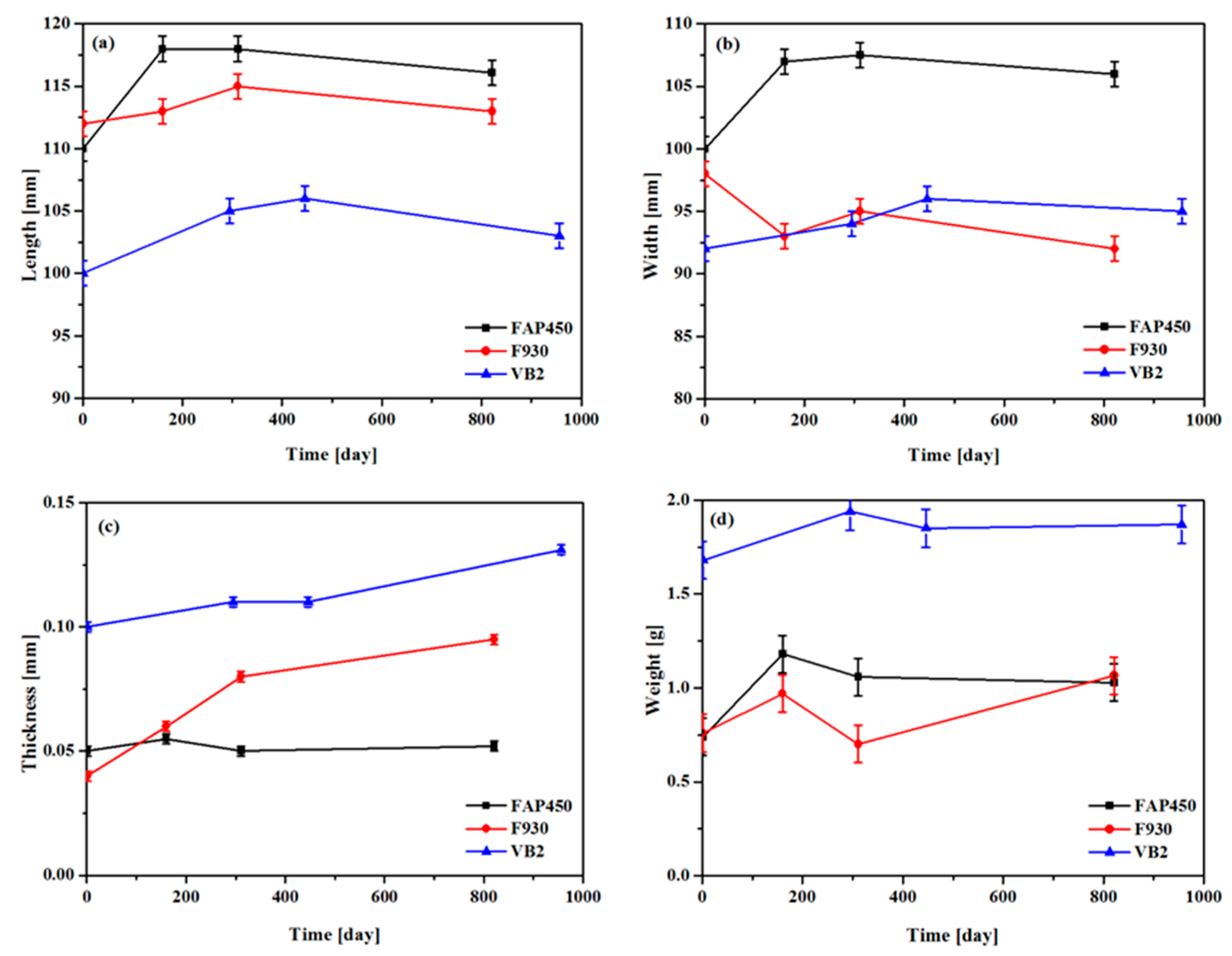 Energies 09 01058 g001 550