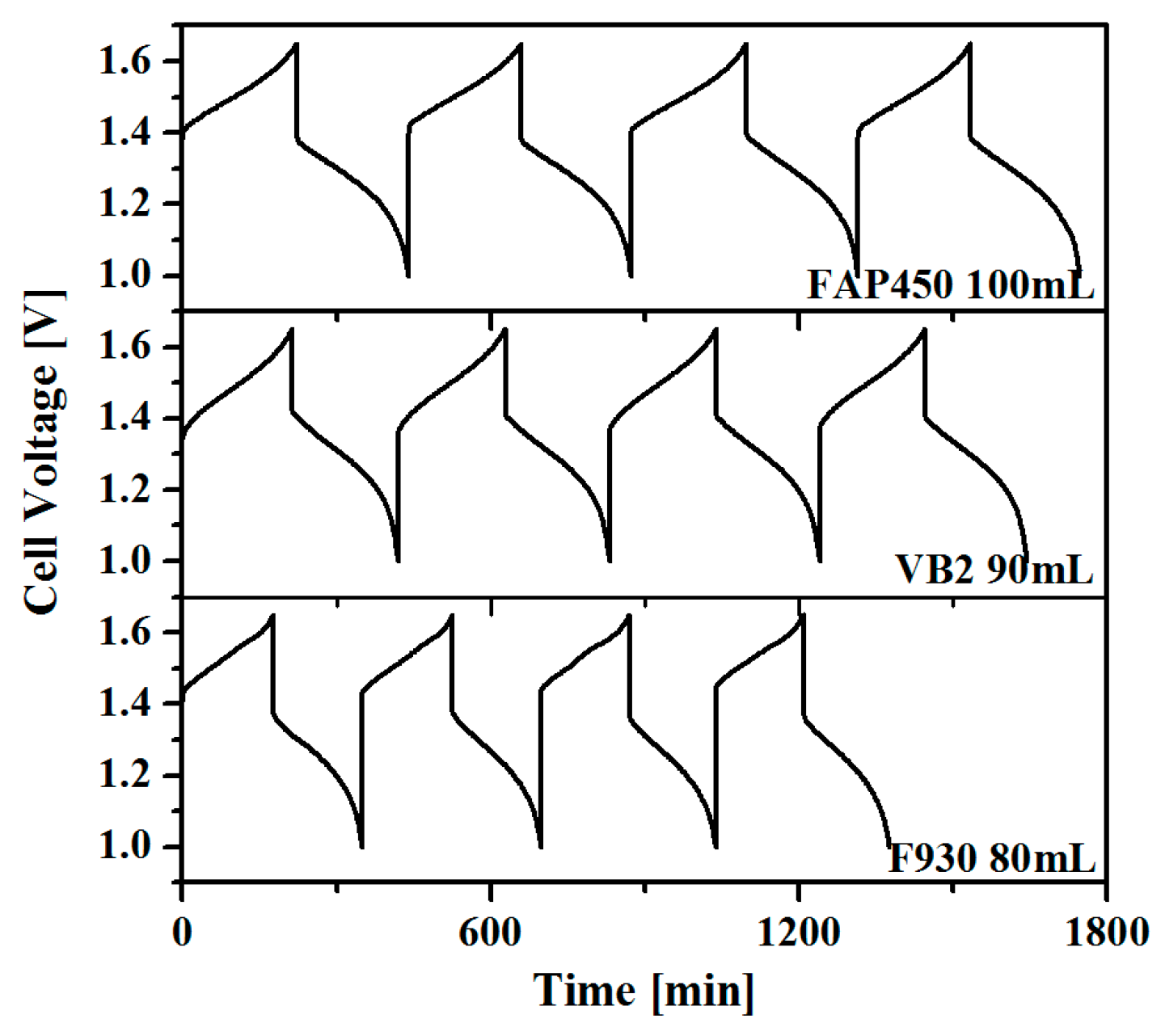 Energies 09 01058 g004 550
