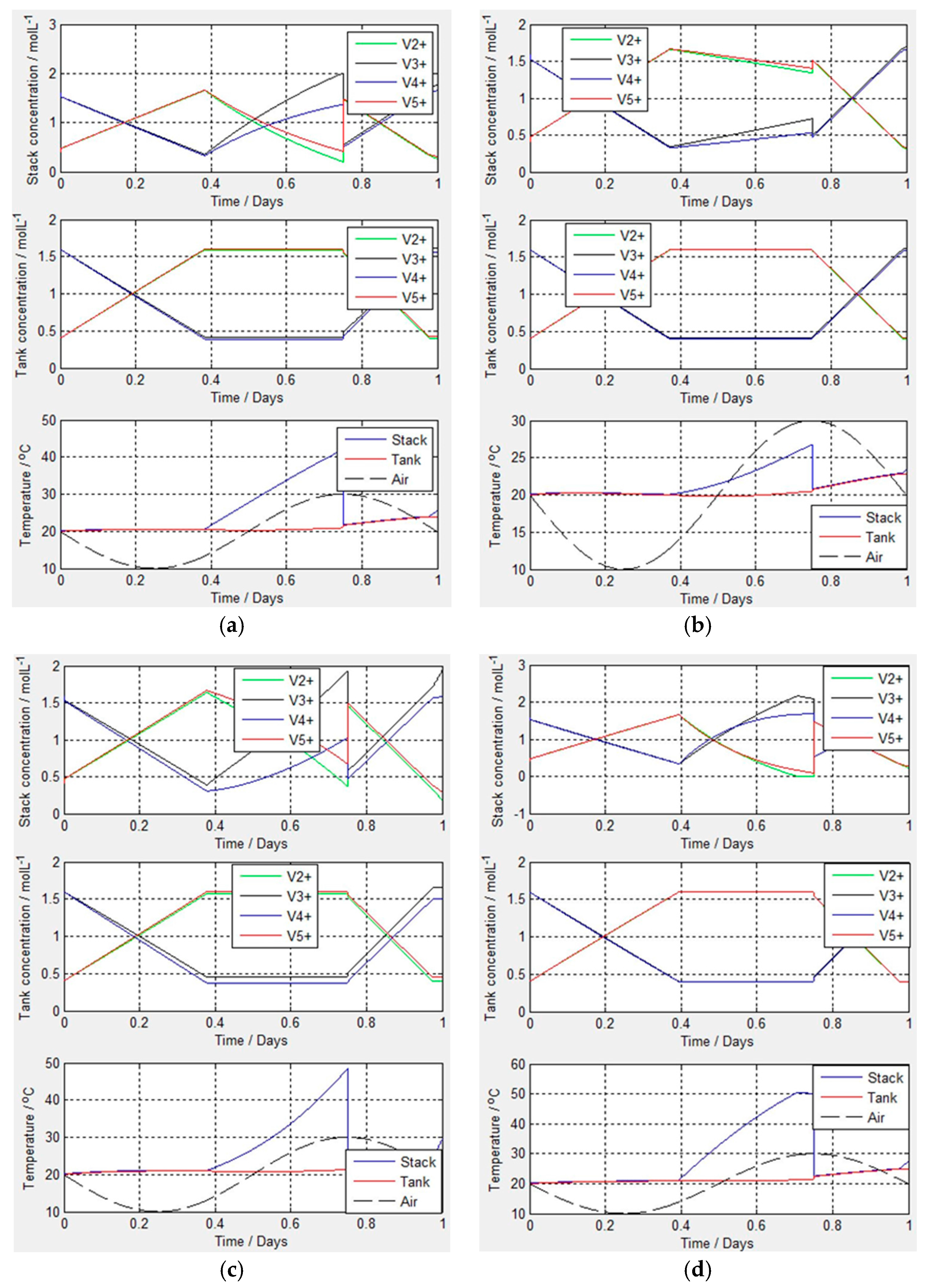 Energies 09 01058 g005 550