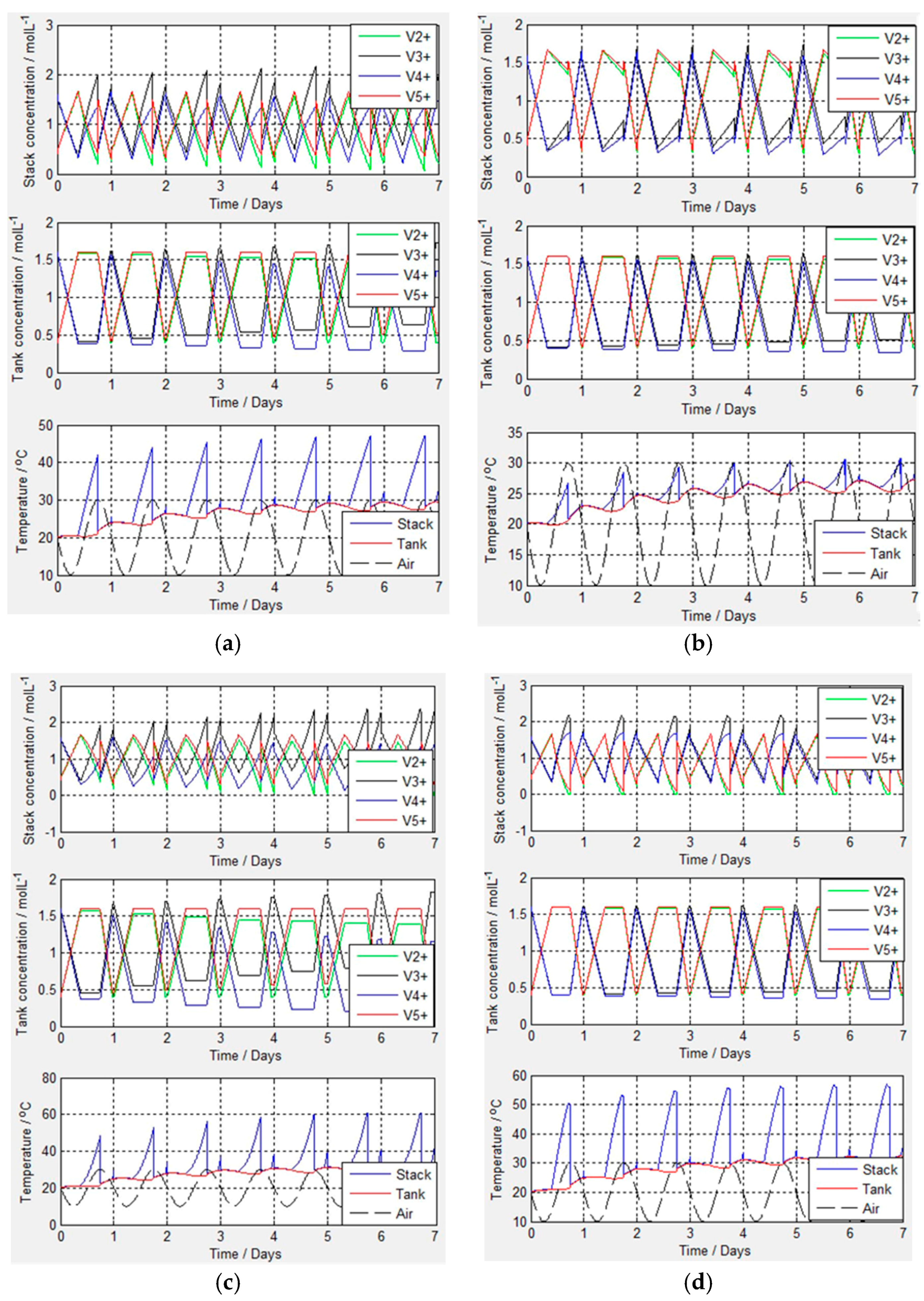 Energies 09 01058 g006 550