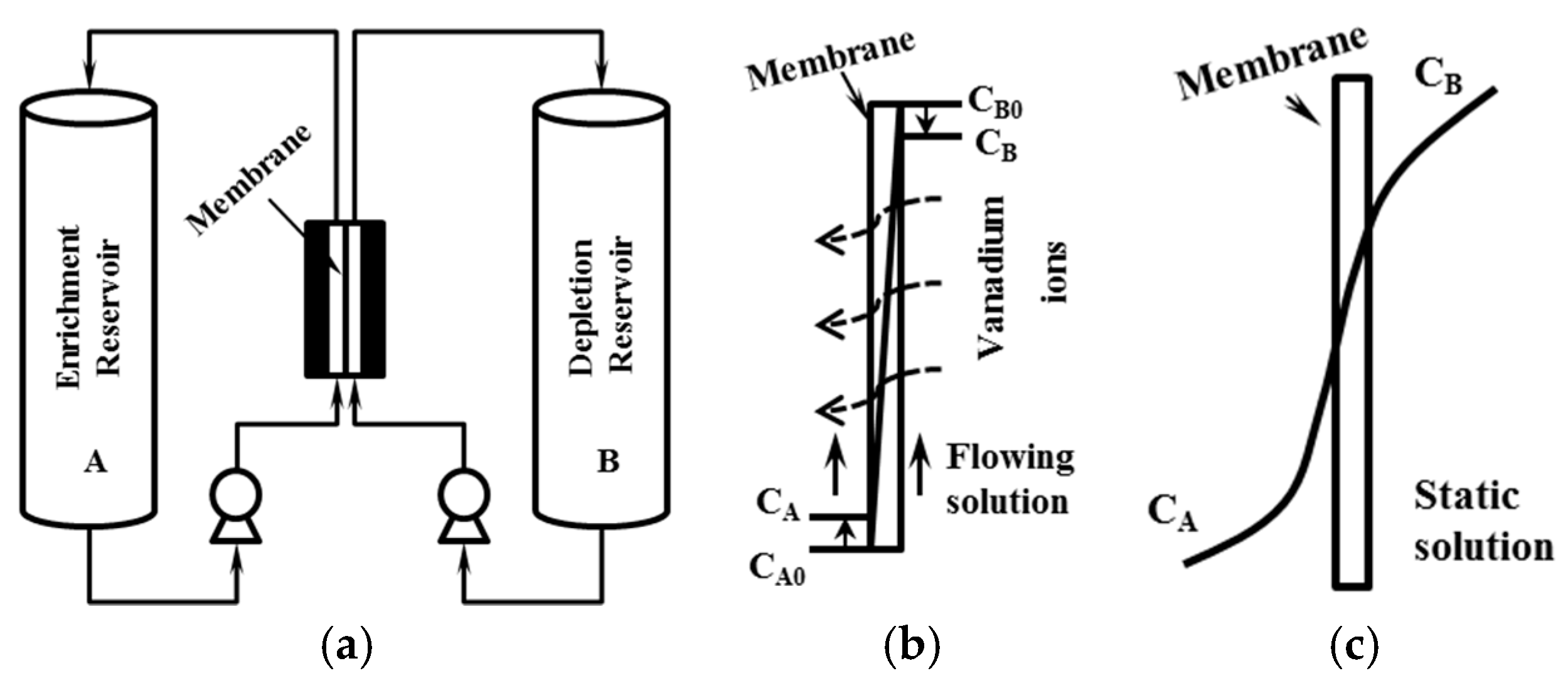 Energies 09 01058 g007 550